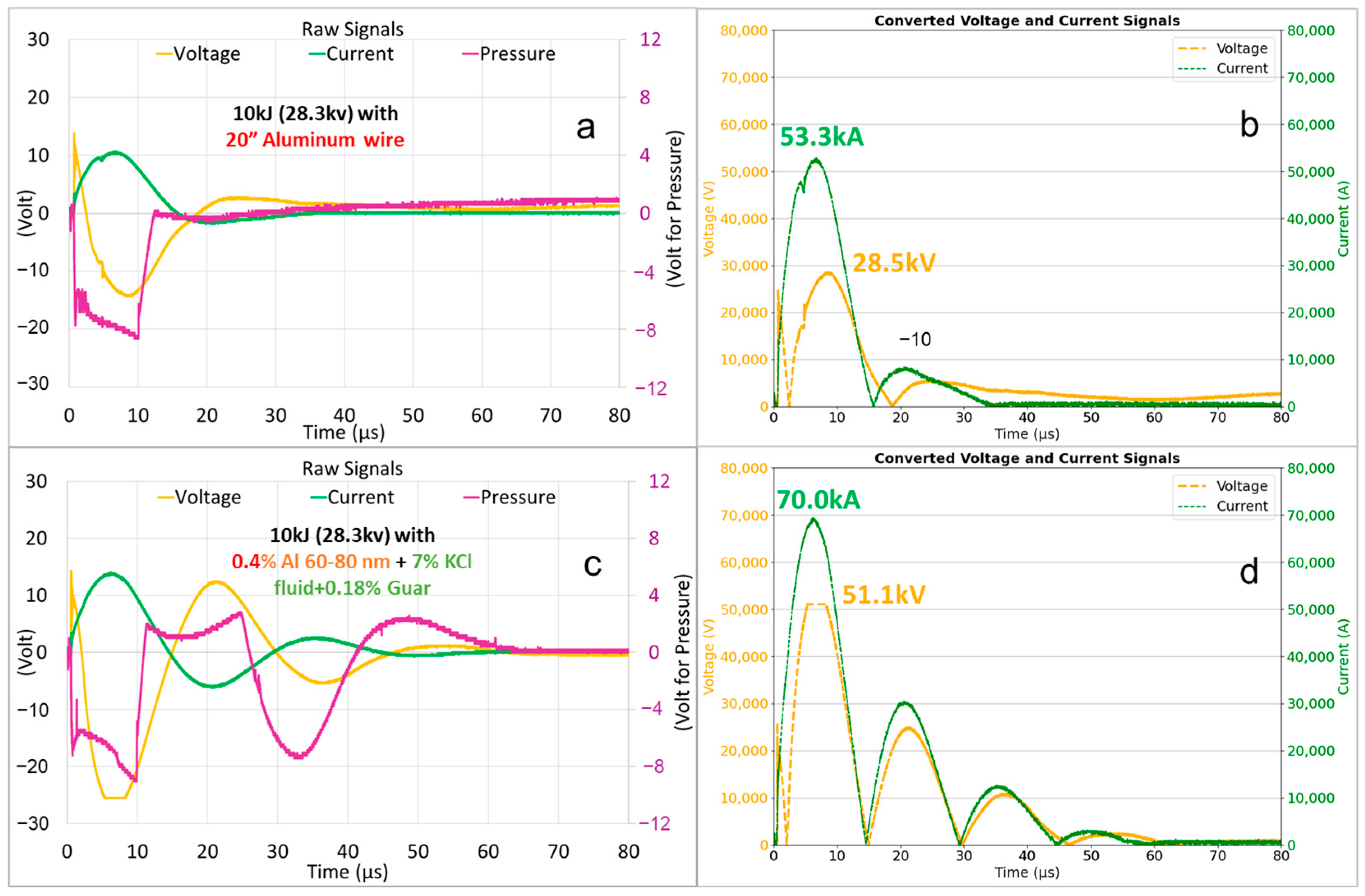 Processes 13 03721 g006
