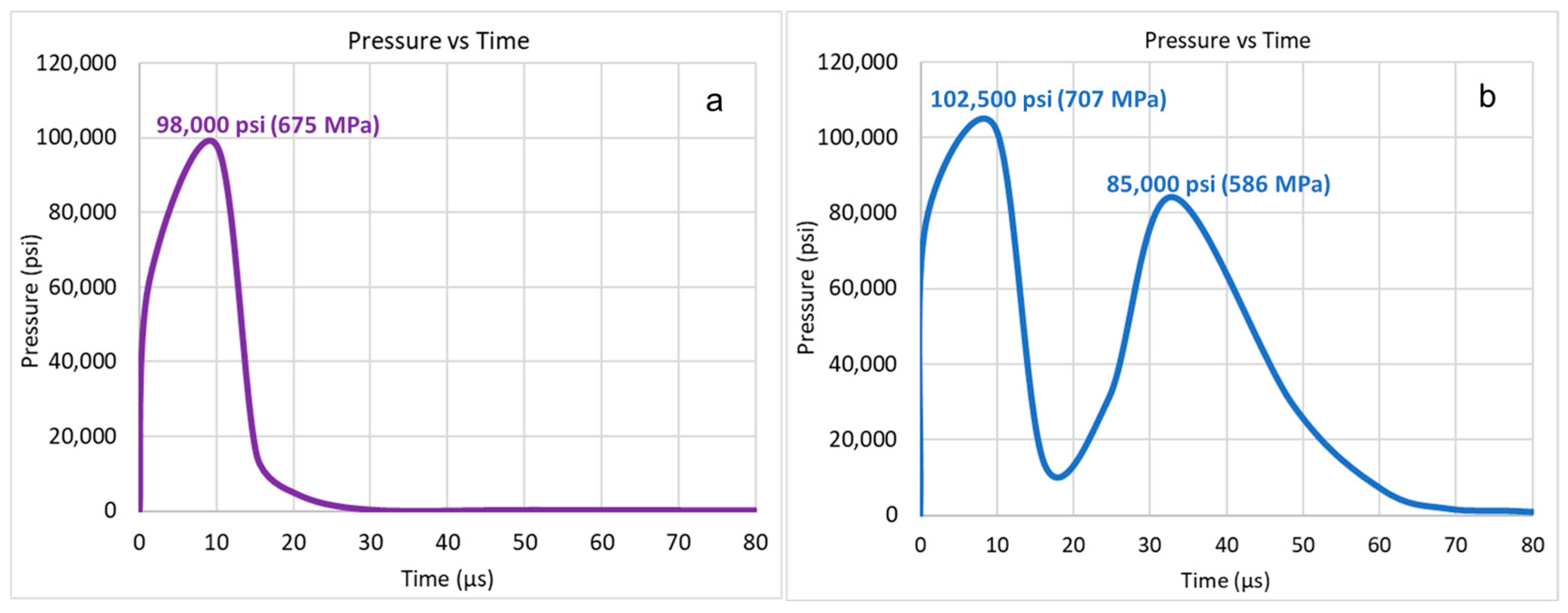 Processes 13 03721 g007