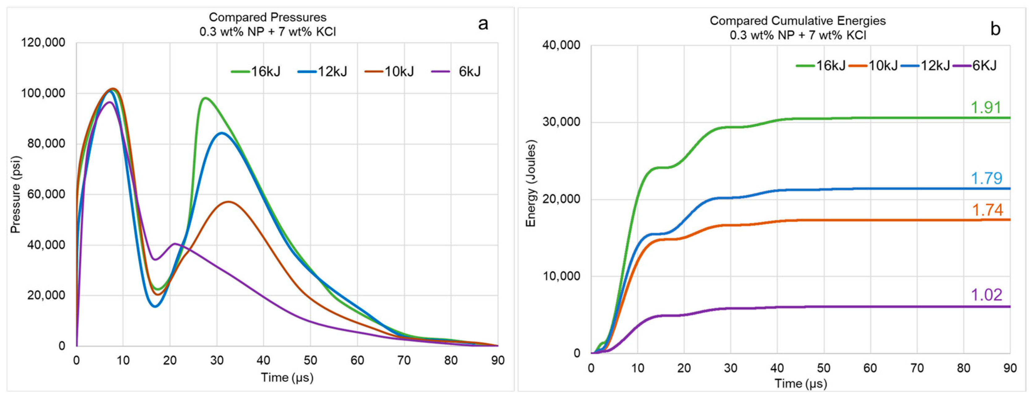 Processes 13 03721 g023