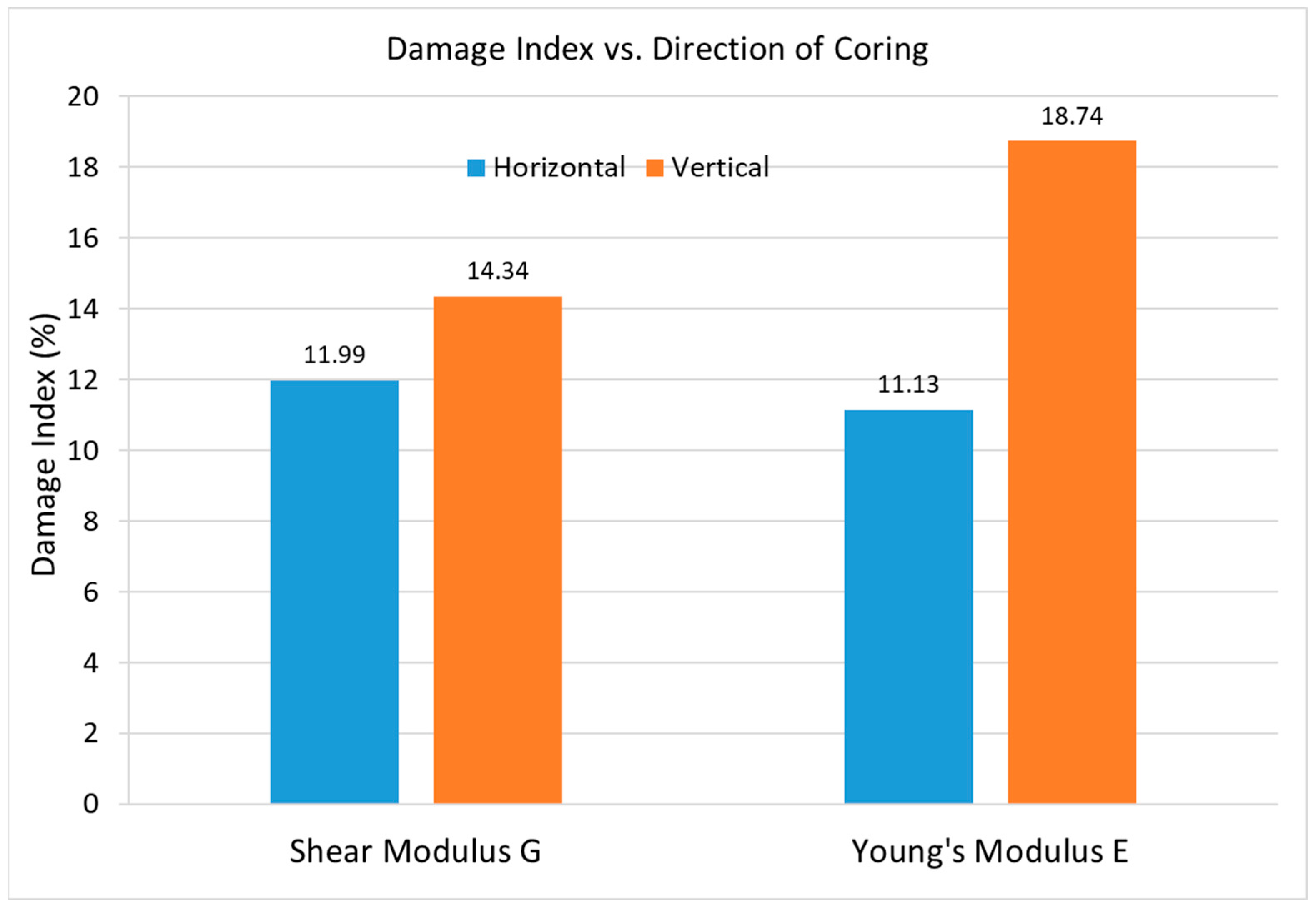 Processes 13 03721 g026