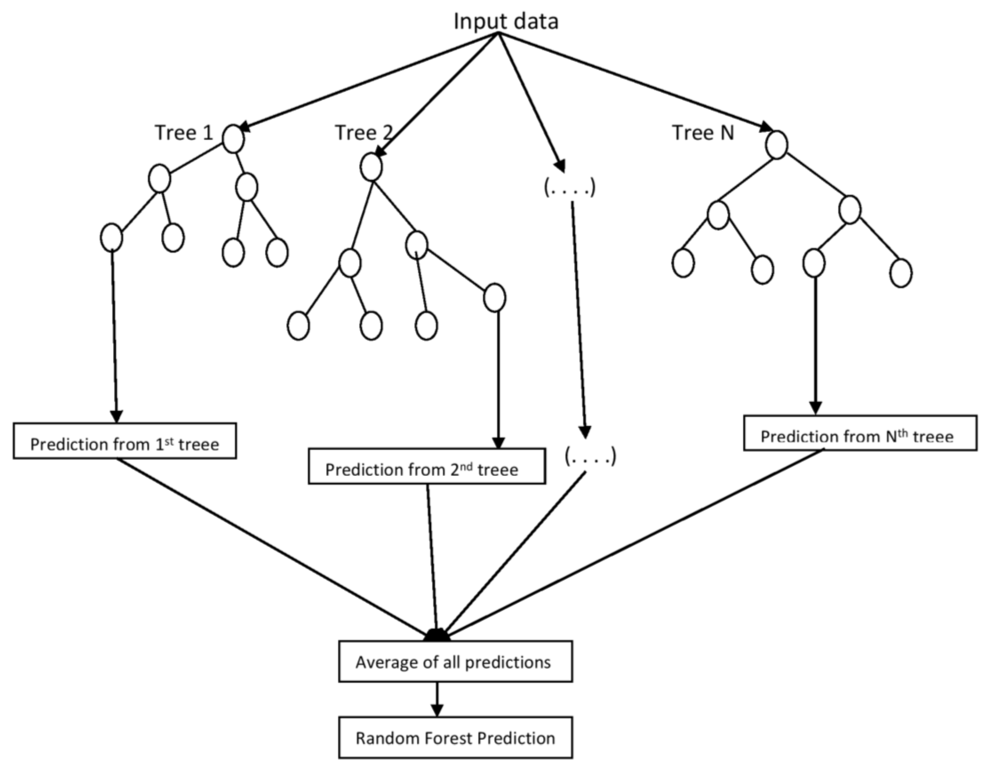 Processes 13 03722 g001
