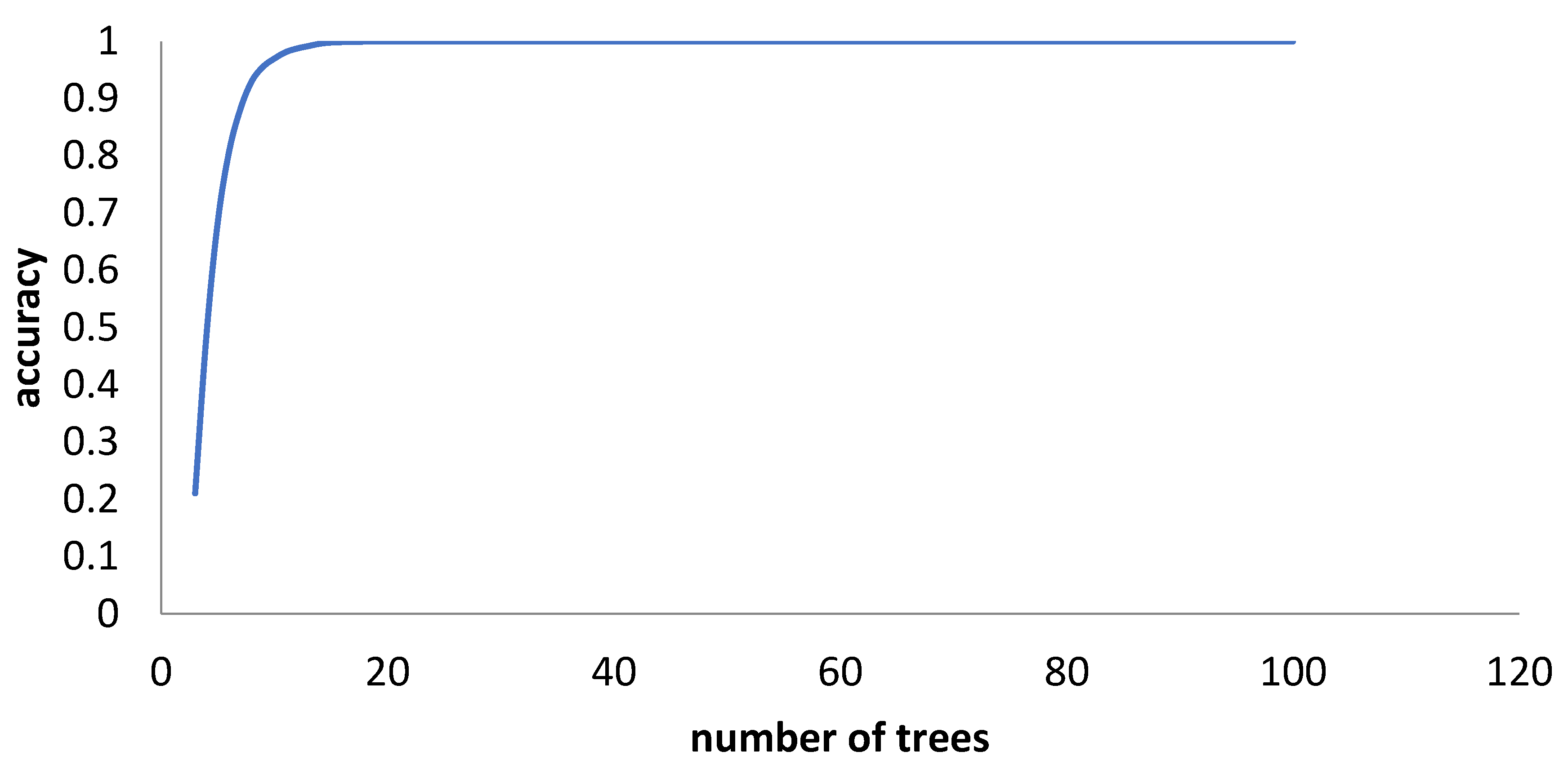 Processes 13 03722 g002