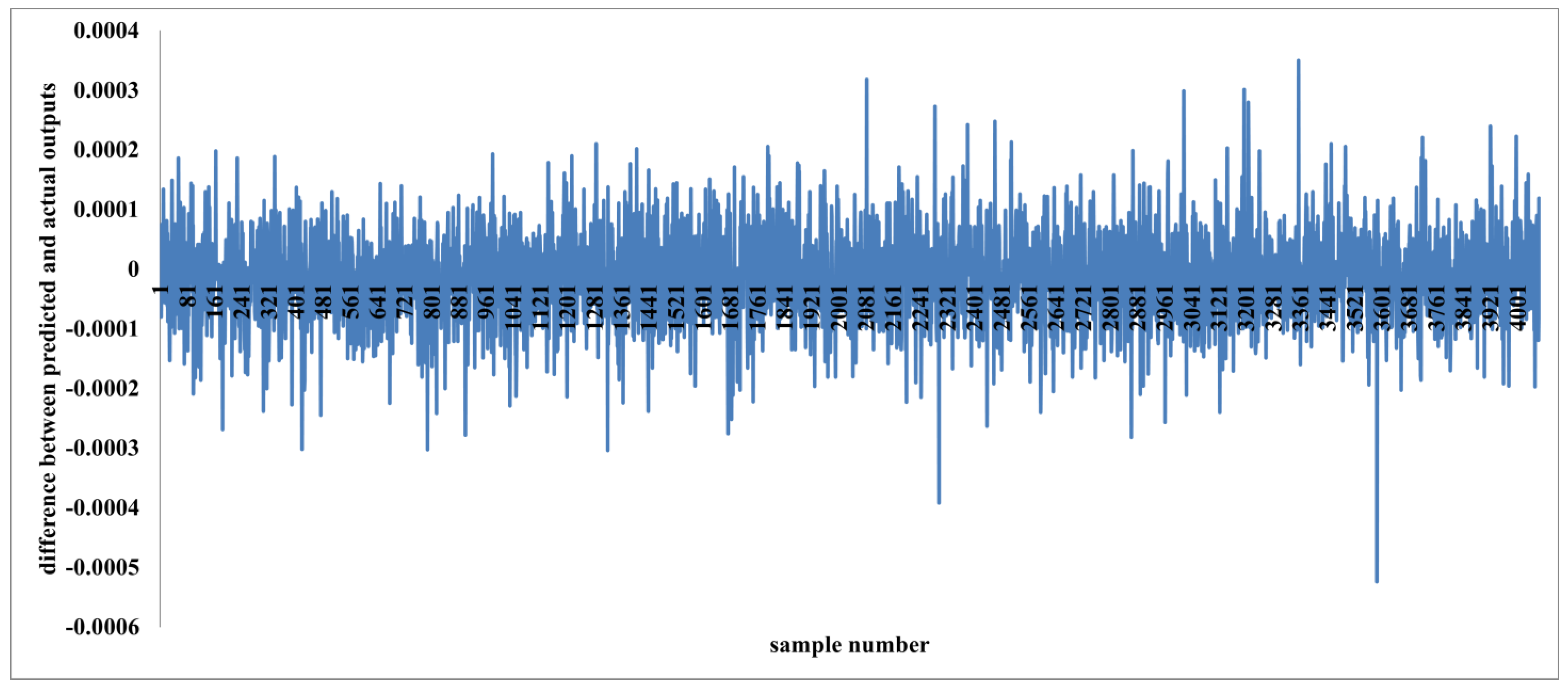 Processes 13 03722 g004