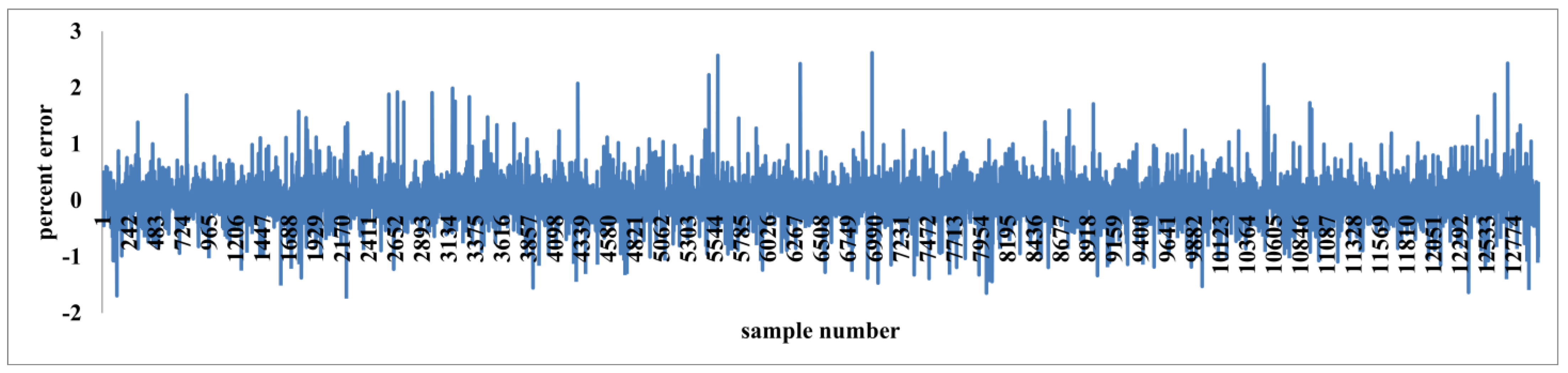 Processes 13 03722 g007