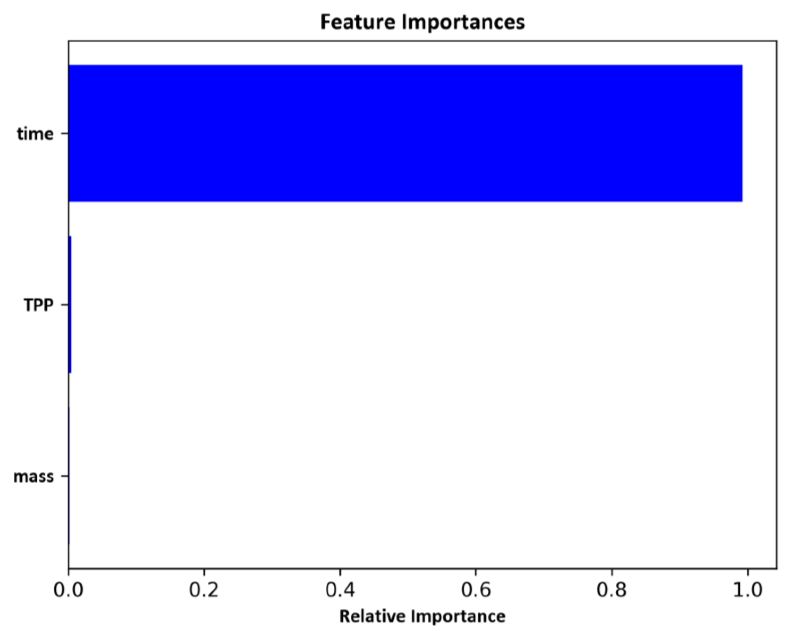 Processes 13 03722 g009