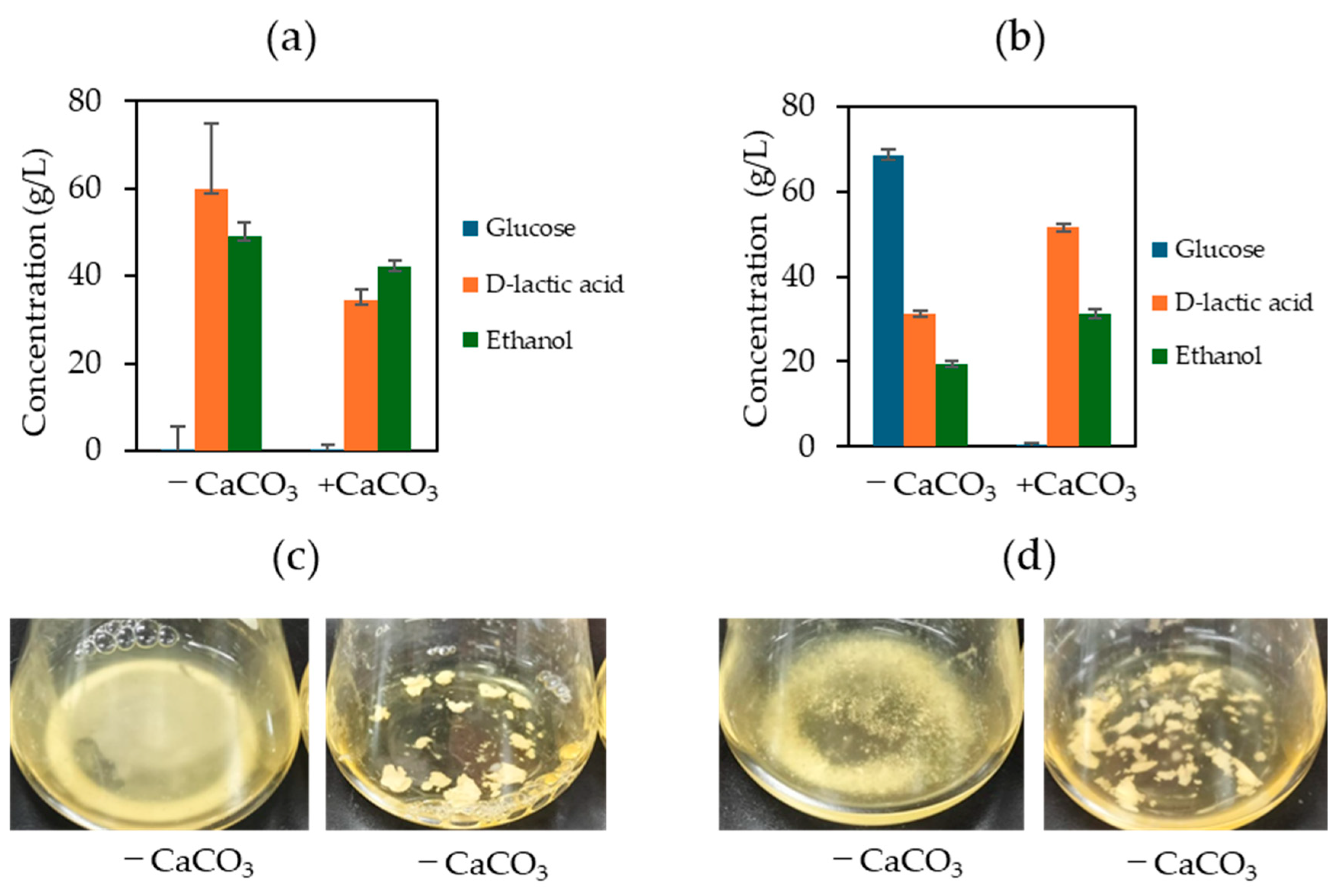 Processes 13 03723 g004