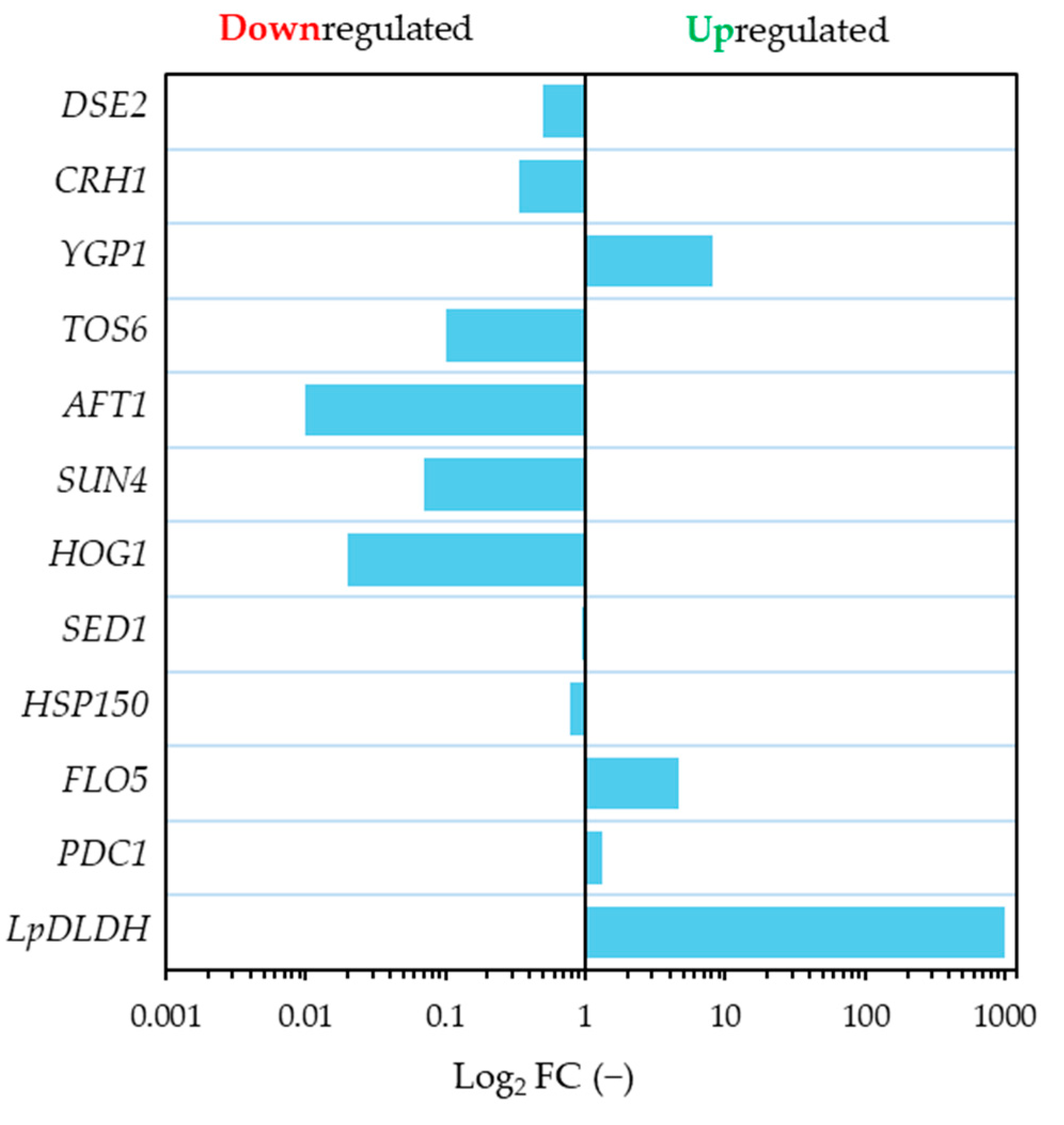 Processes 13 03723 g005