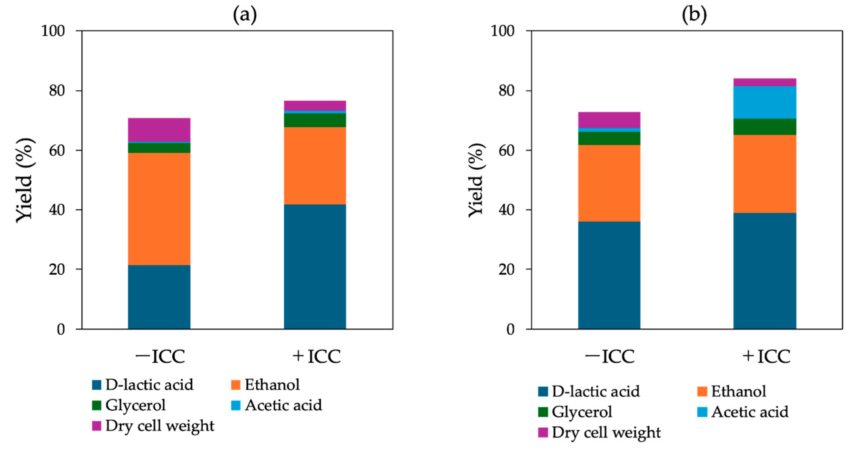 Processes 13 03723 g007