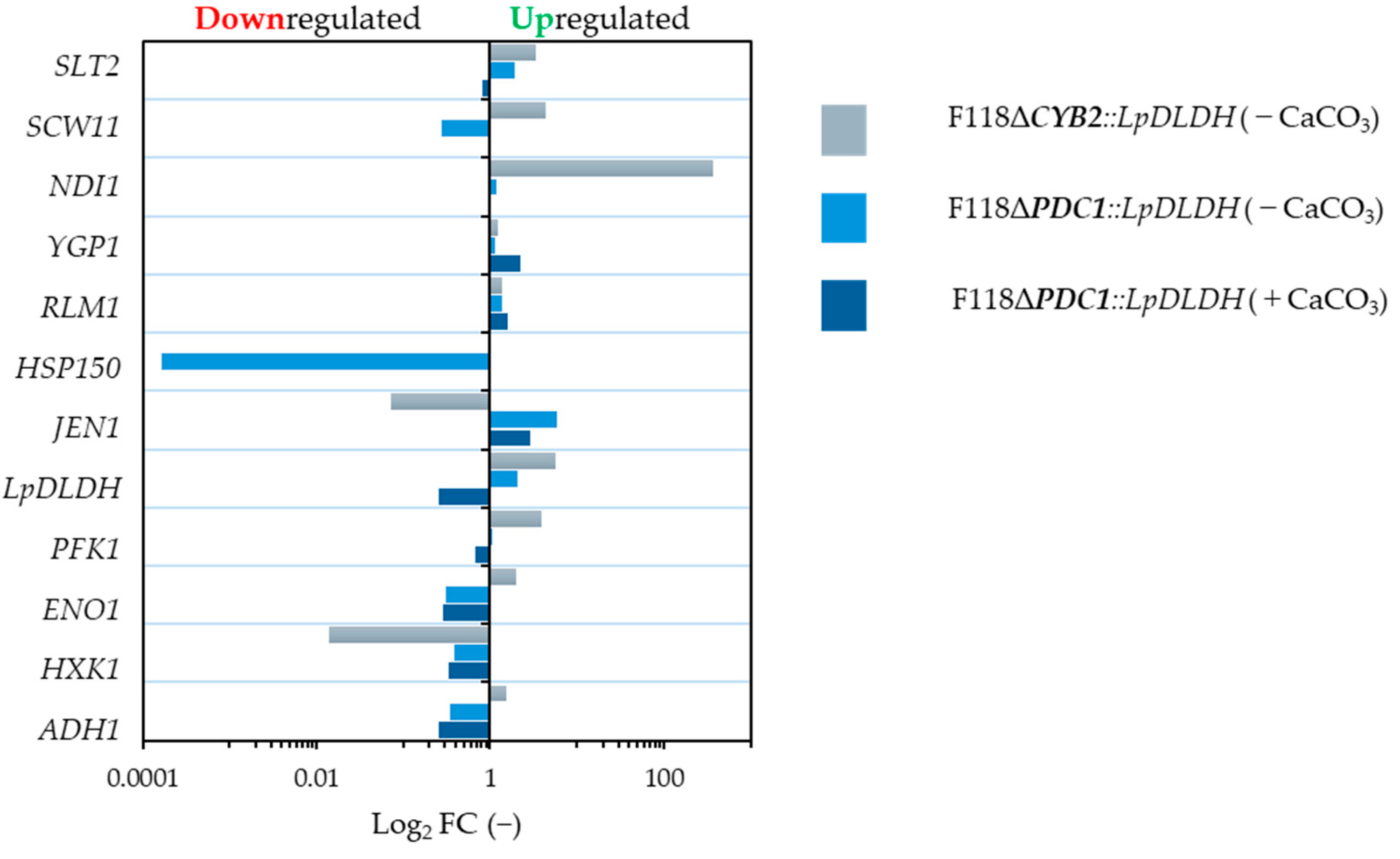 Processes 13 03723 g008