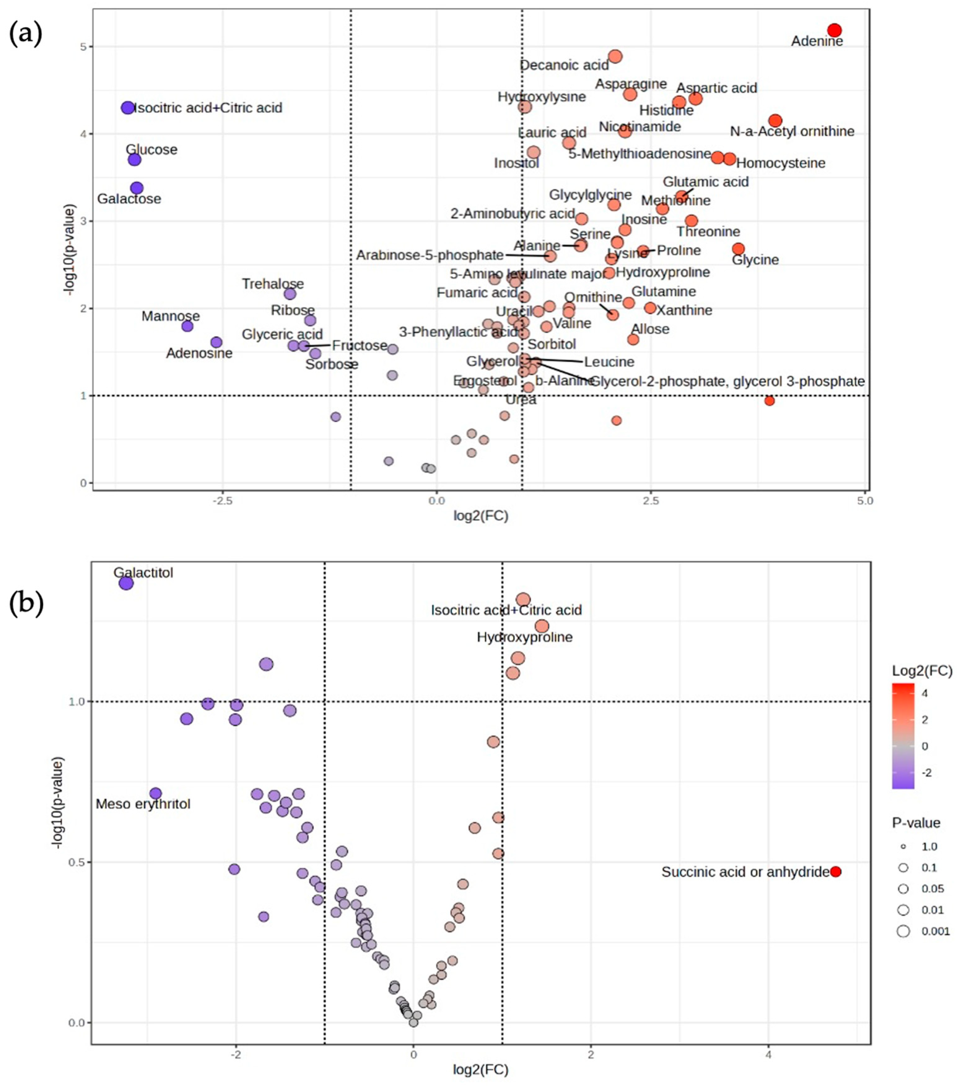 Processes 13 03723 g009
