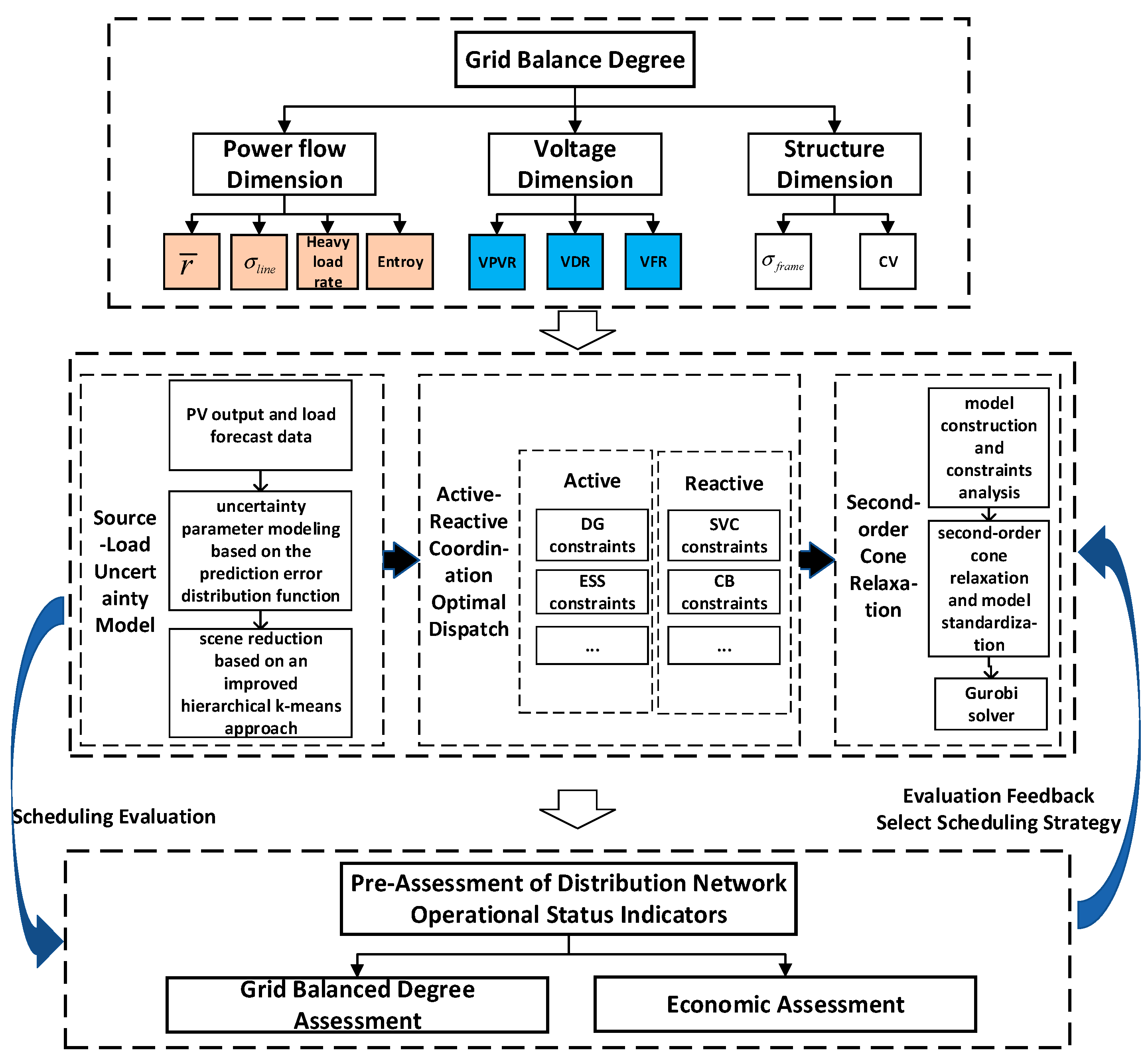 Processes 13 03724 g001