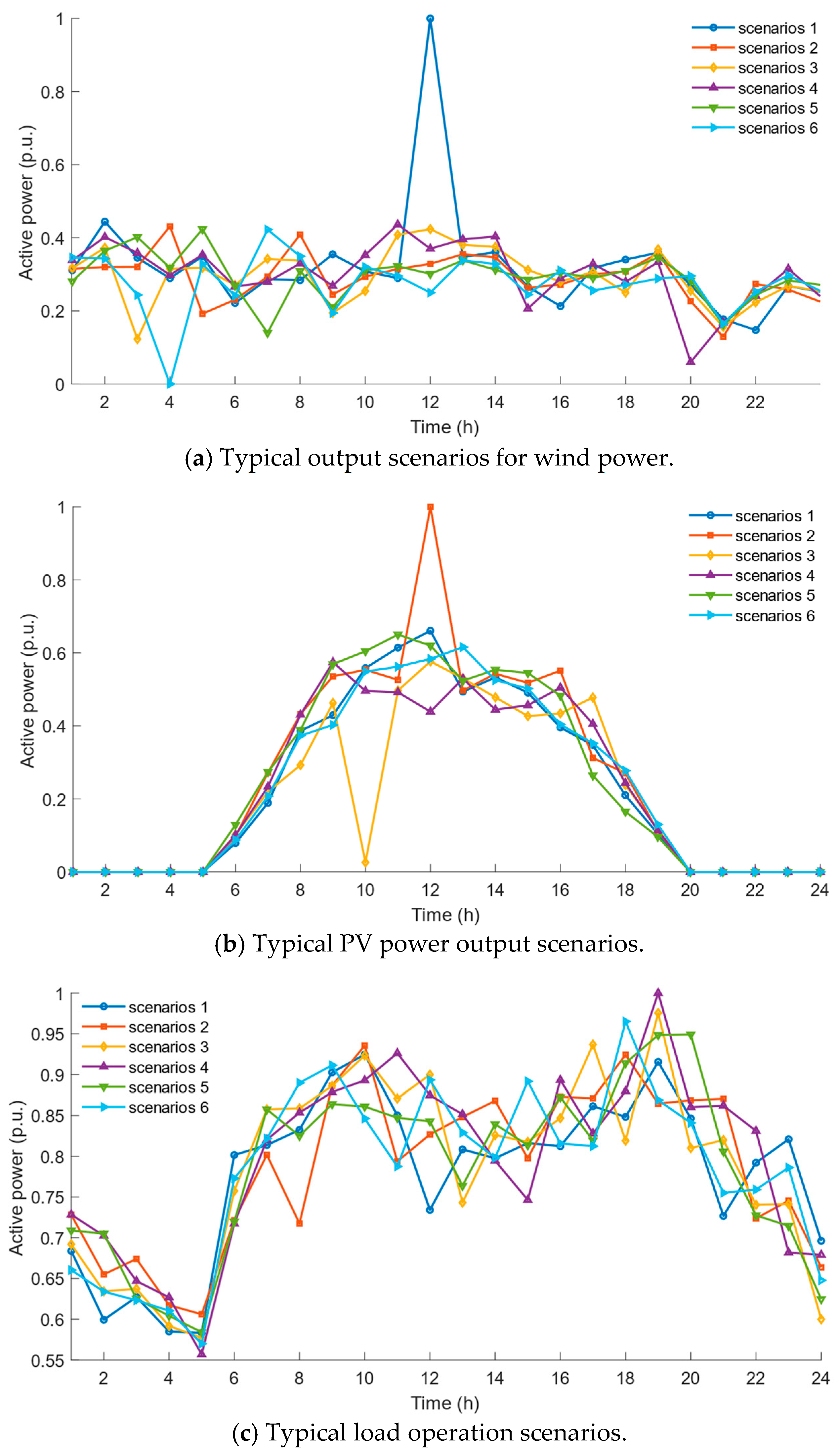 Processes 13 03724 g003