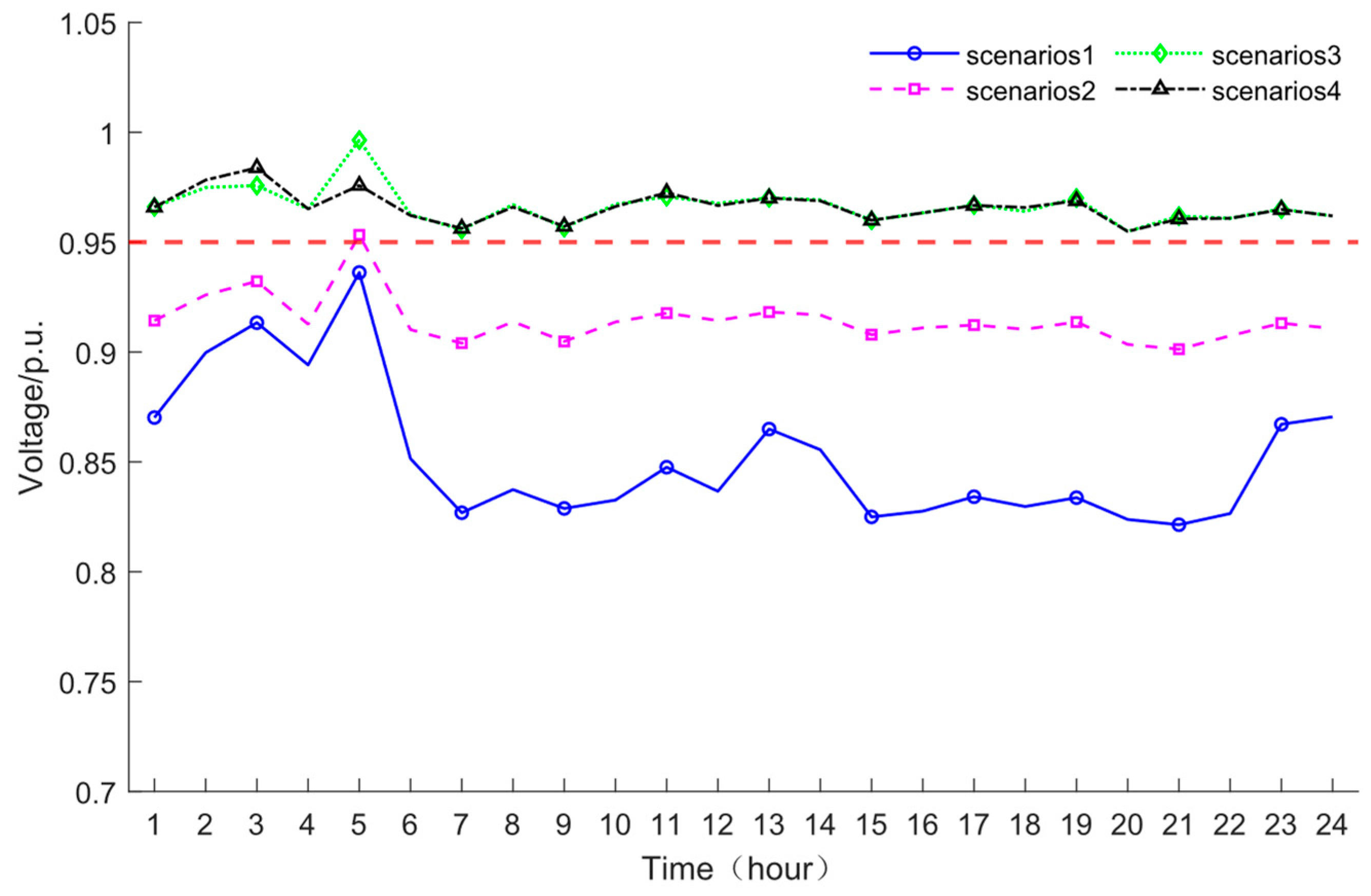 Processes 13 03724 g004