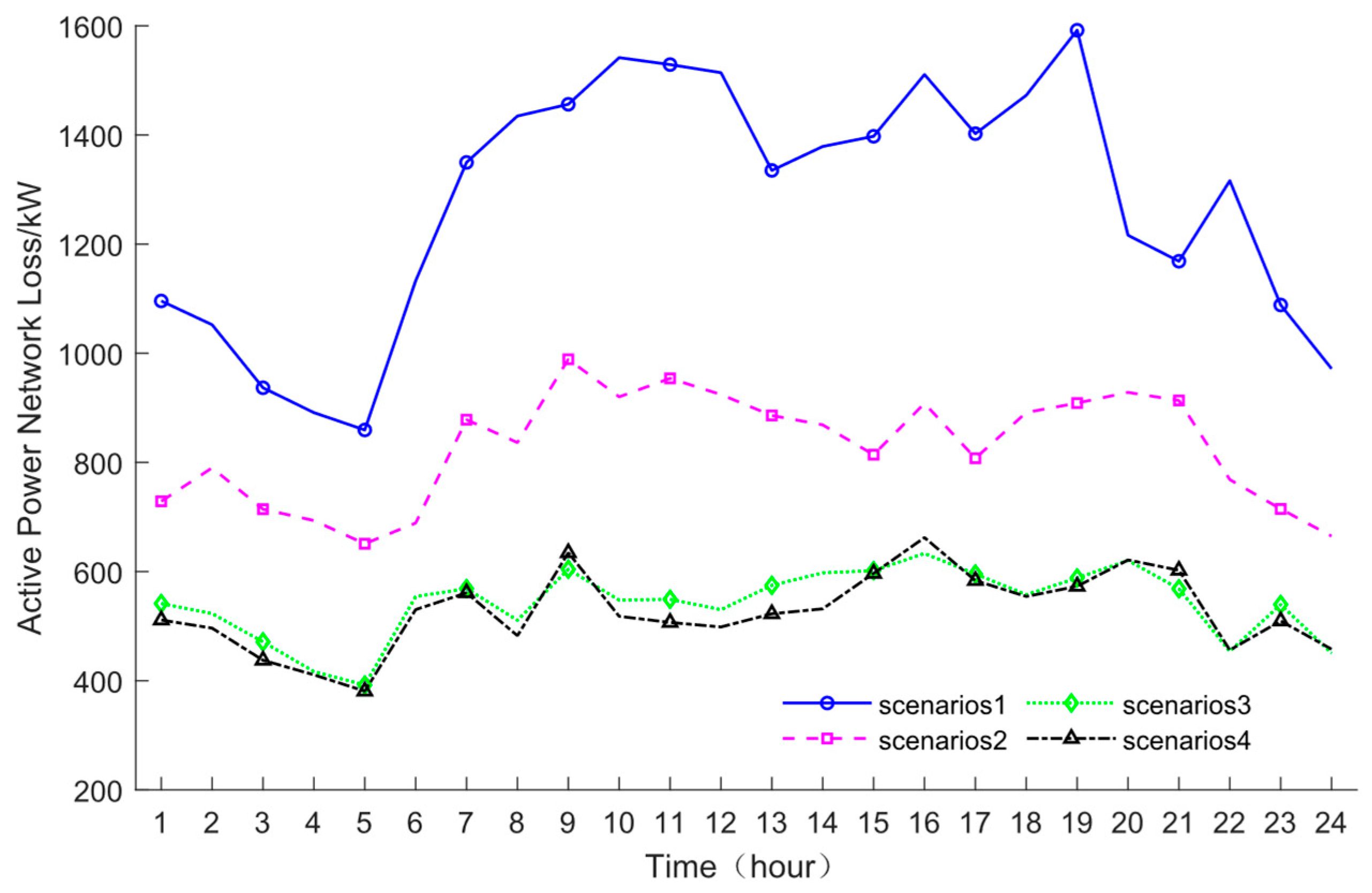 Processes 13 03724 g005