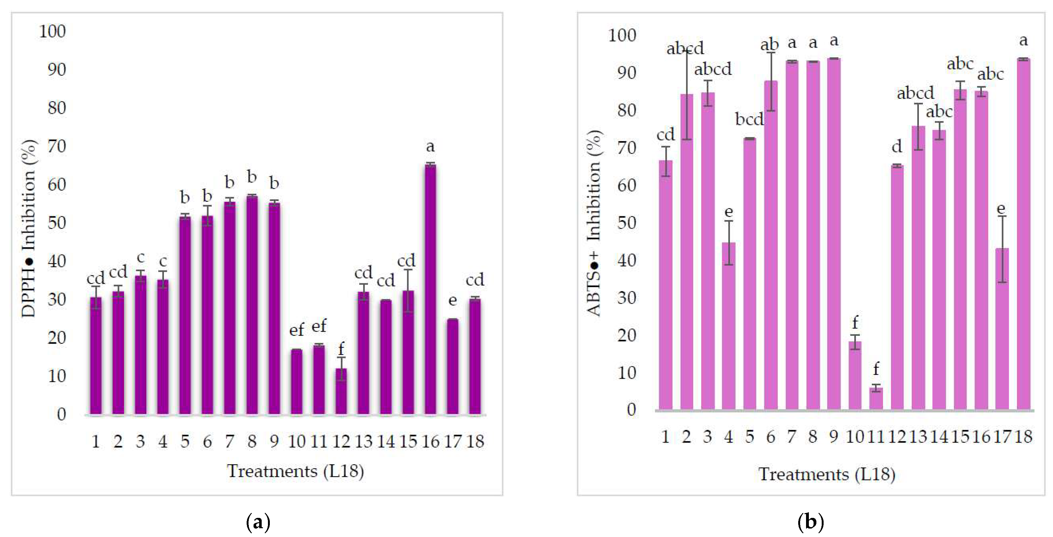Processes 13 03725 g004 Processes 13 03725 g004
