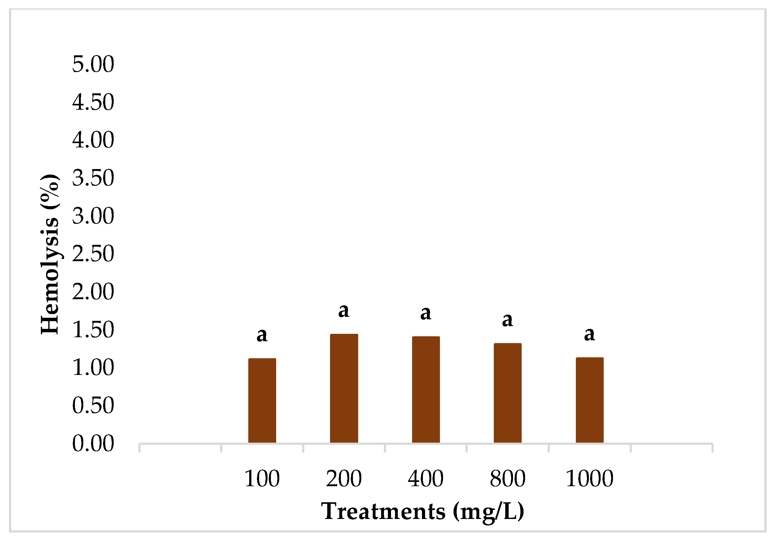 Processes 13 03725 g007 Processes 13 03725 g007