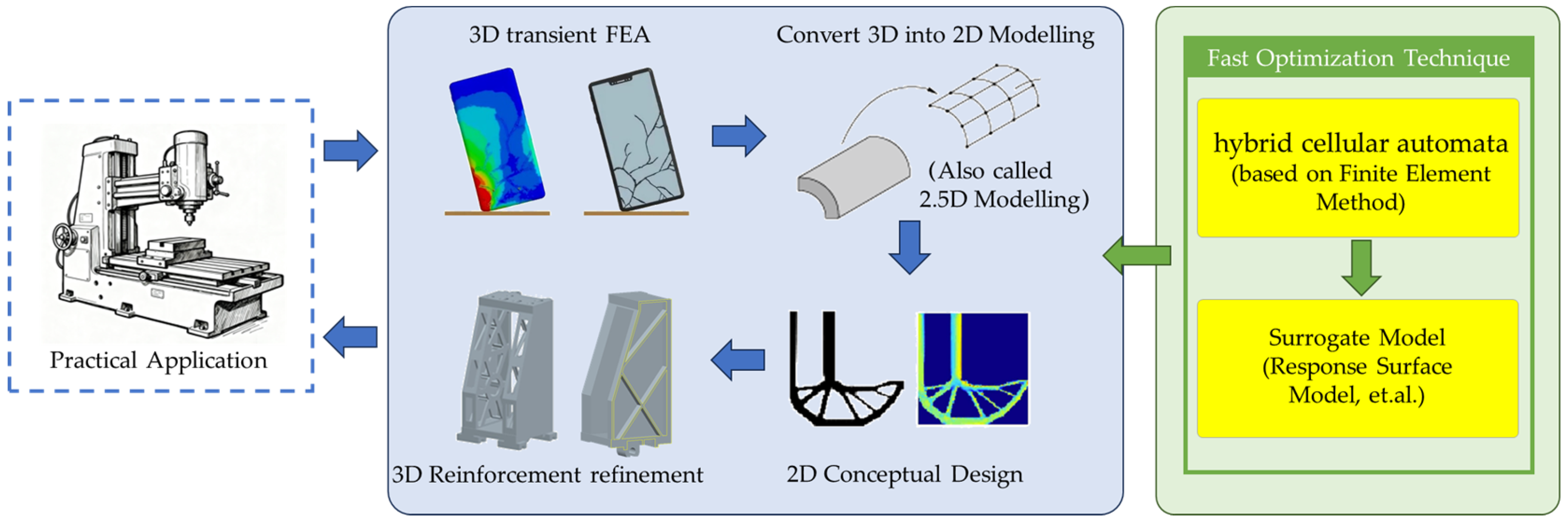 Processes 13 03726 g001
