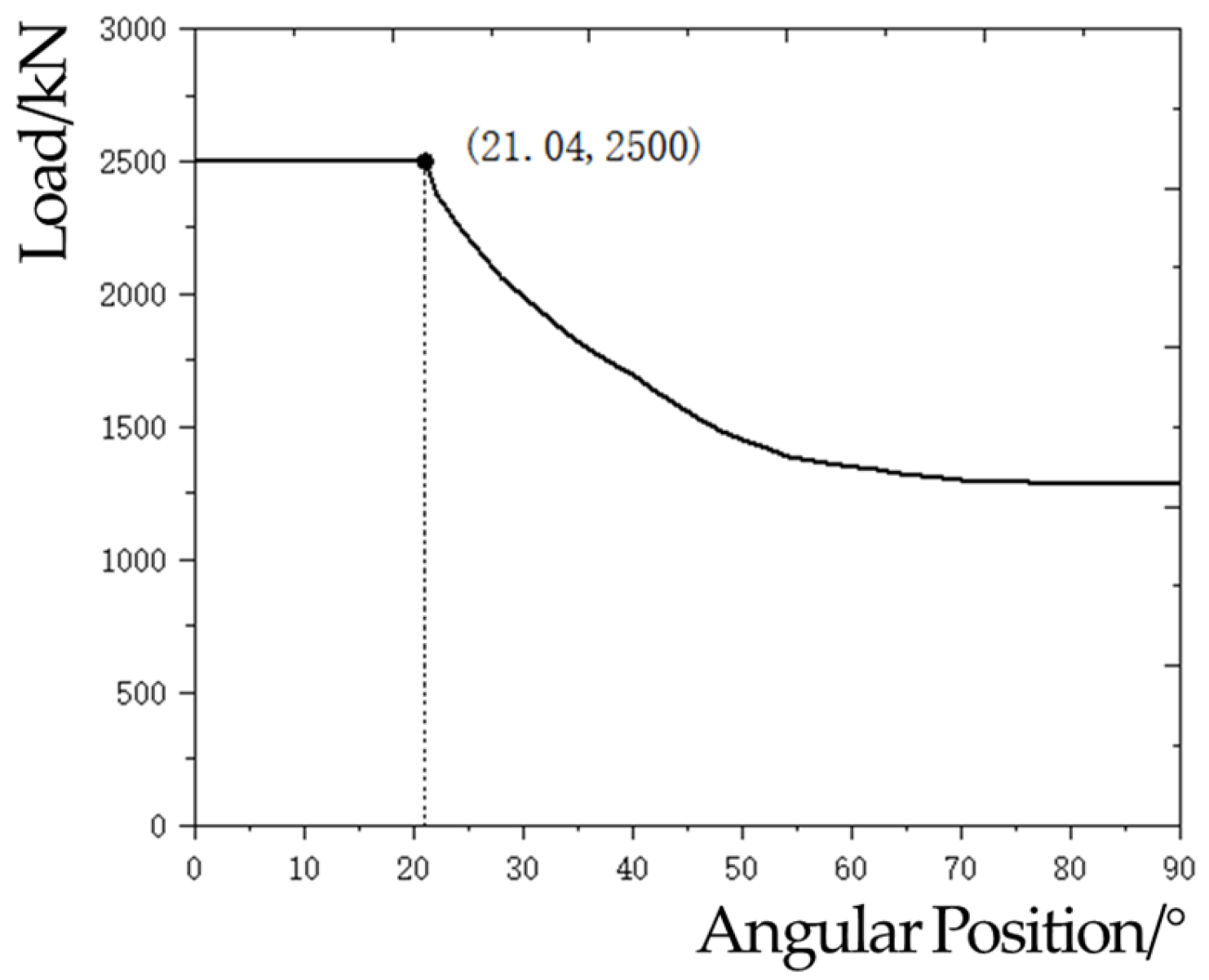 Processes 13 03726 g005