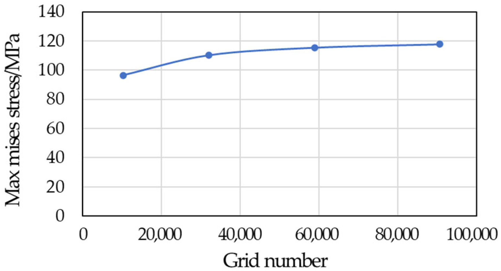 Processes 13 03726 g006