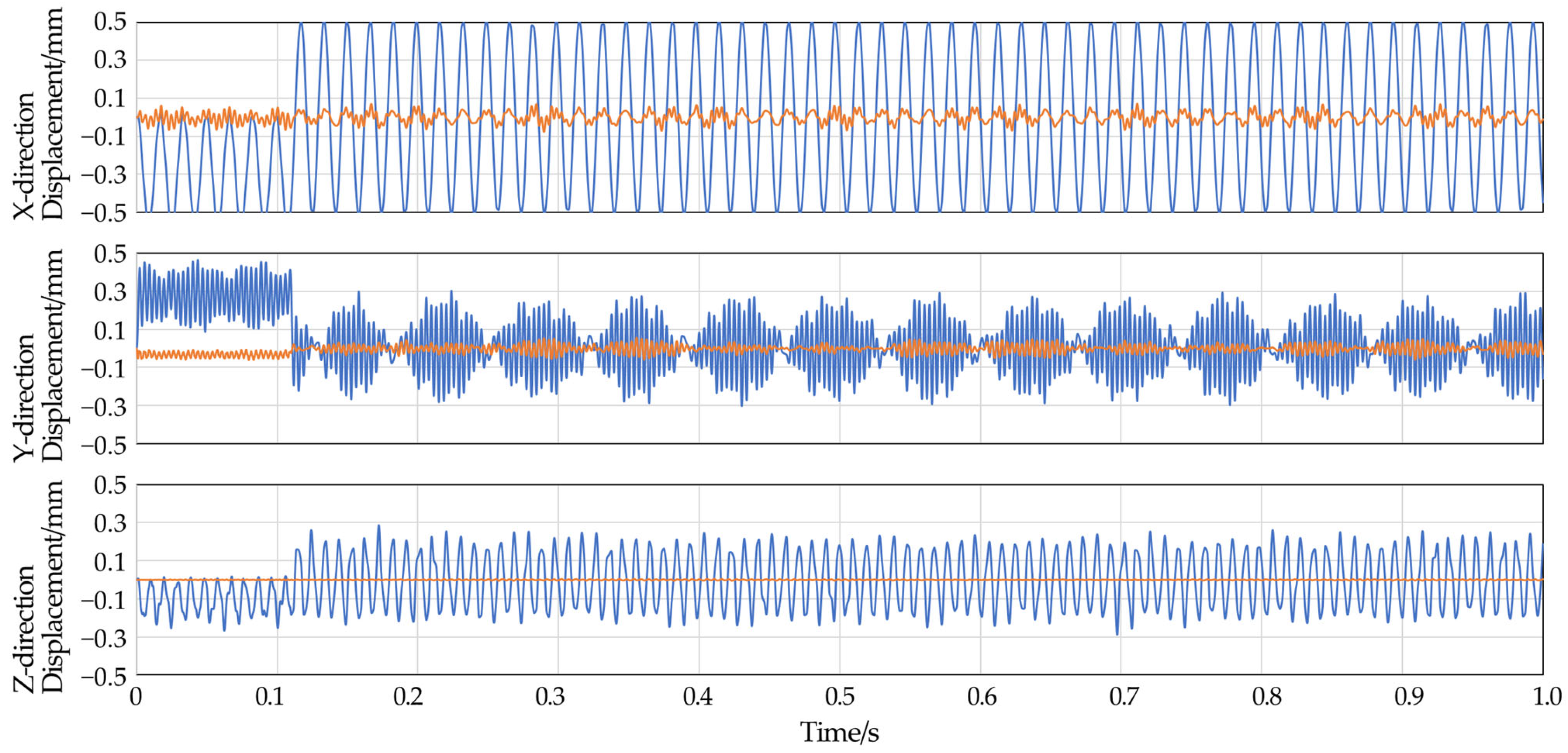 Processes 13 03726 g008