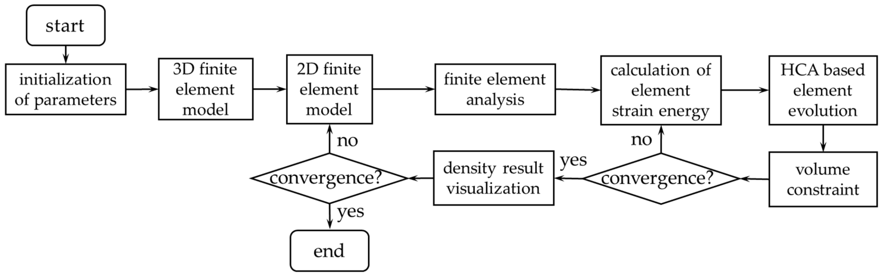 Processes 13 03726 g011