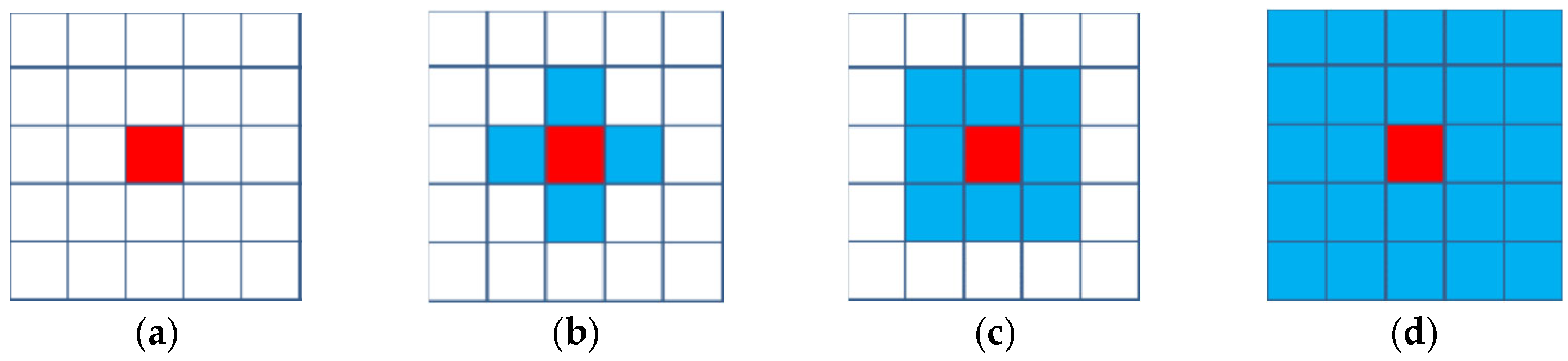 Processes 13 03726 g012