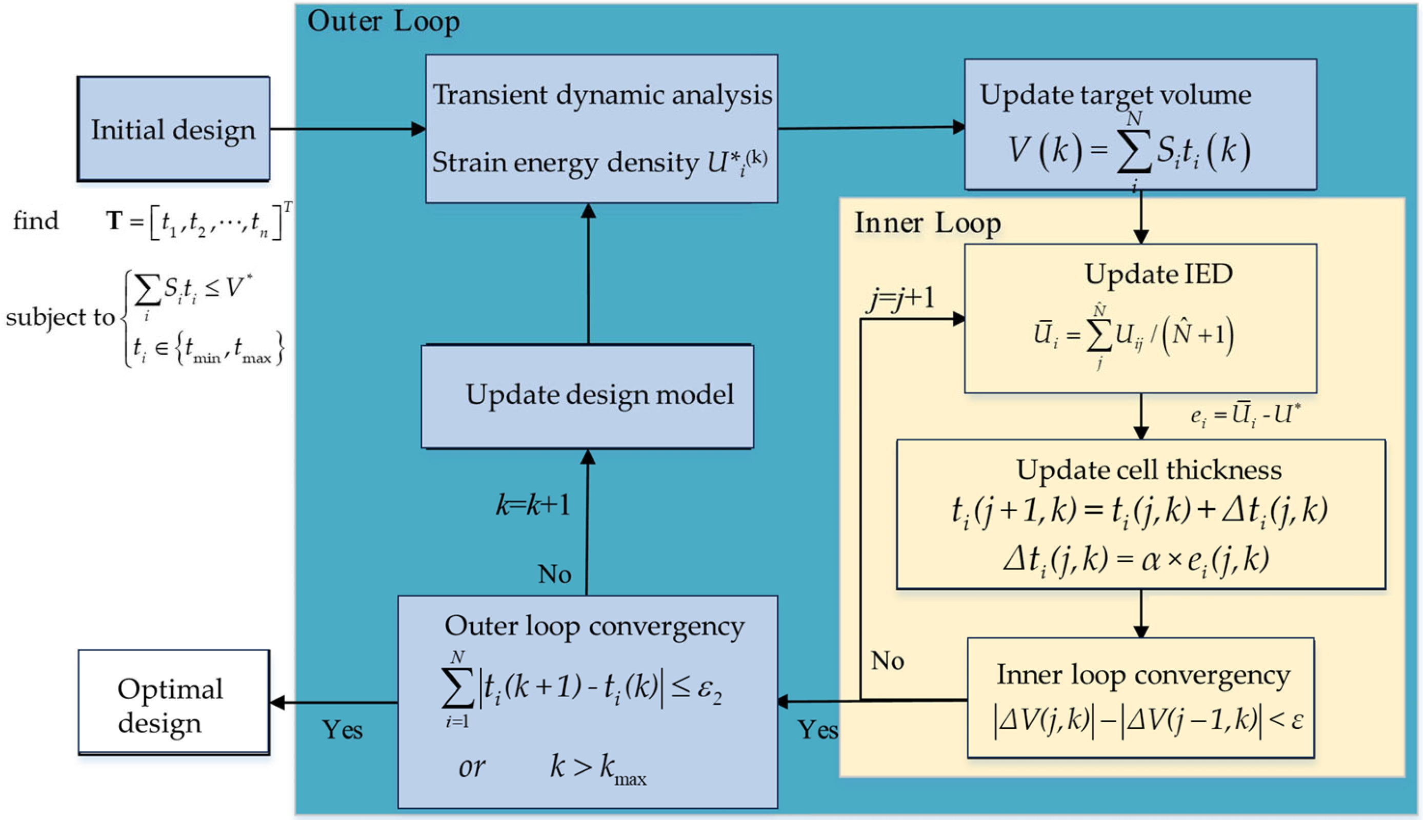 Processes 13 03726 g013