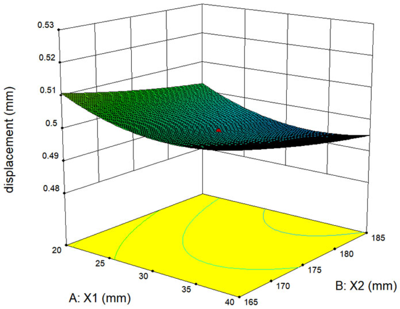 Processes 13 03726 g017