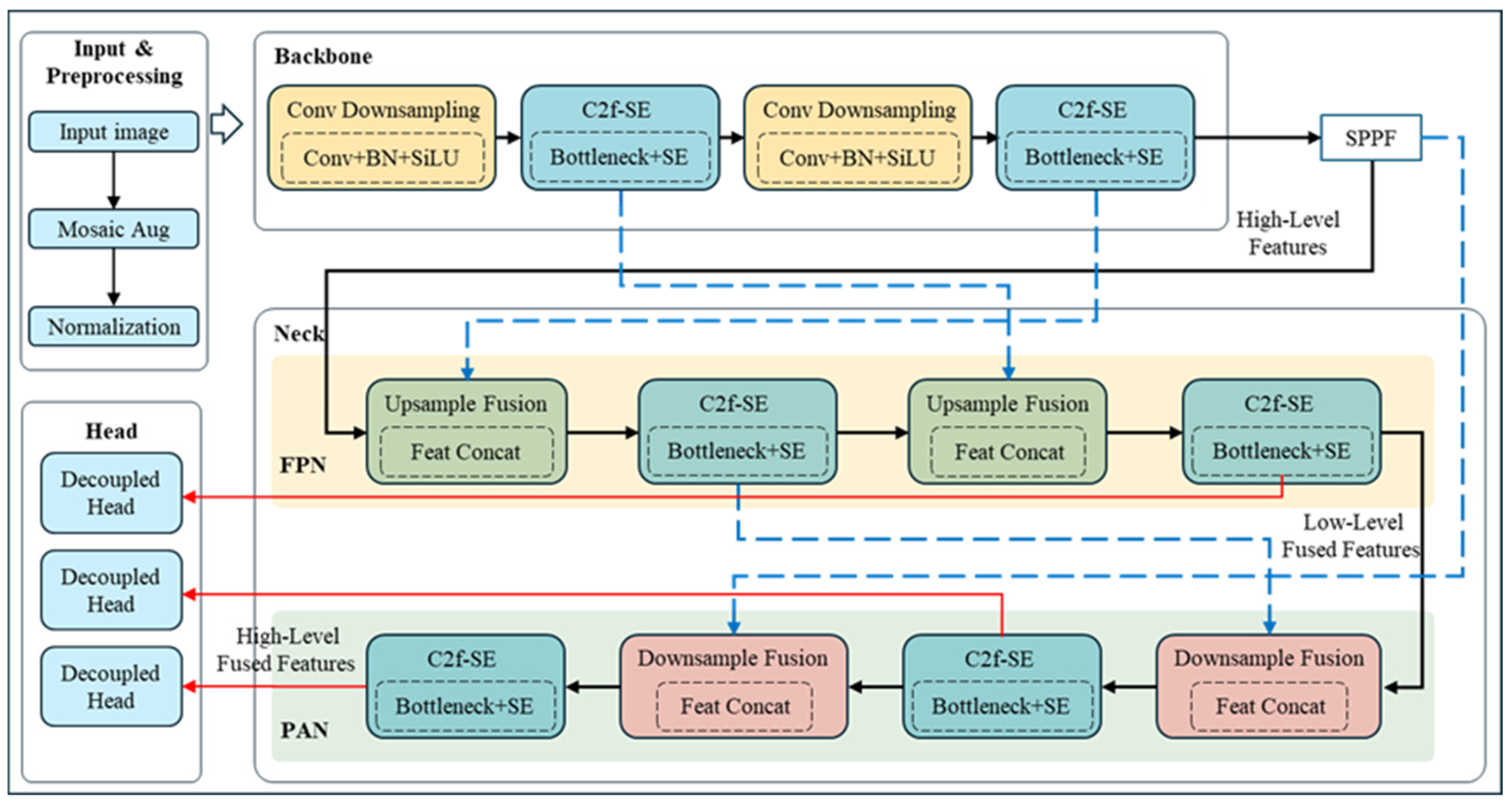 Processes 13 03727 g002 Processes 13 03727 g002