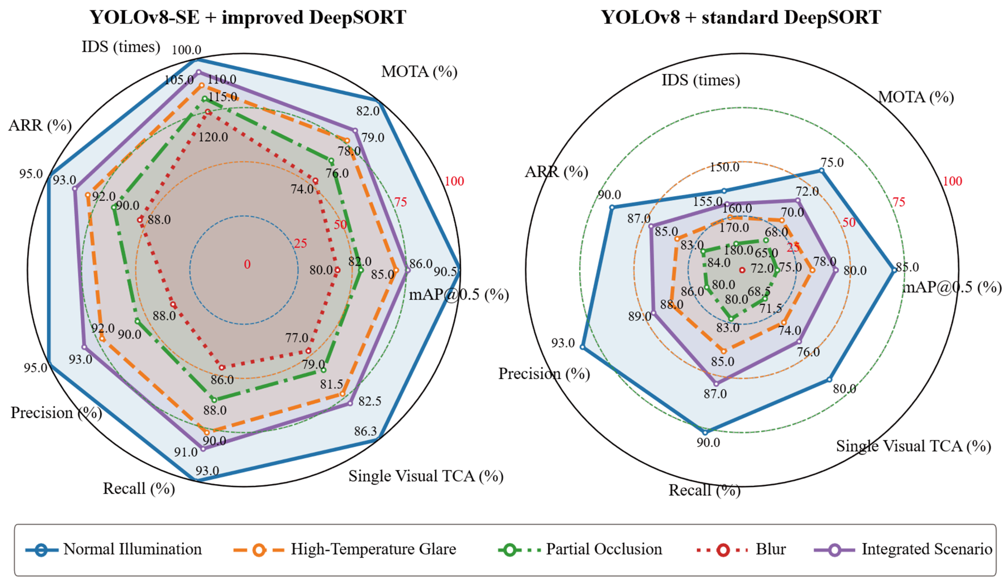 Processes 13 03727 g006 Processes 13 03727 g006