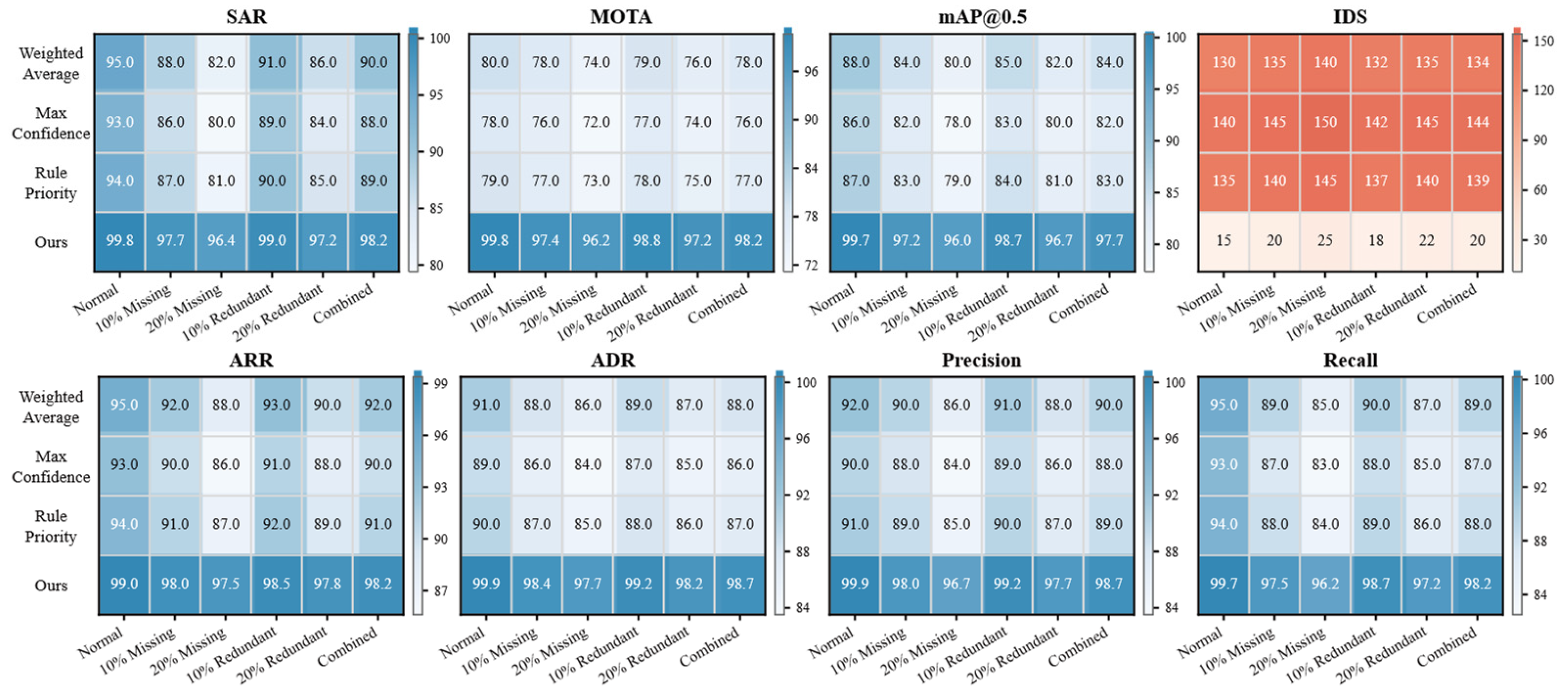 Processes 13 03727 g008 Processes 13 03727 g008