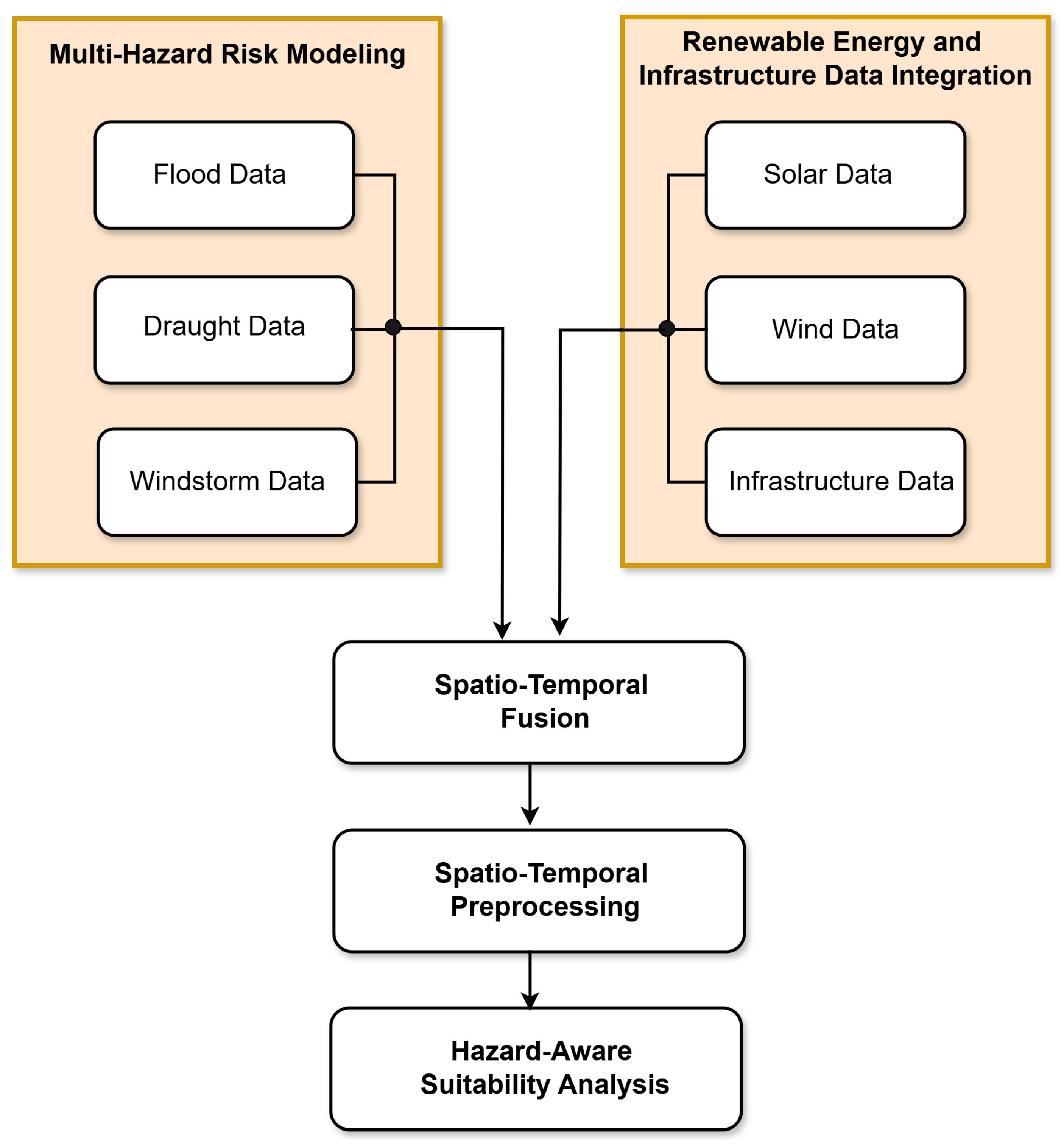 Processes 13 03728 g001