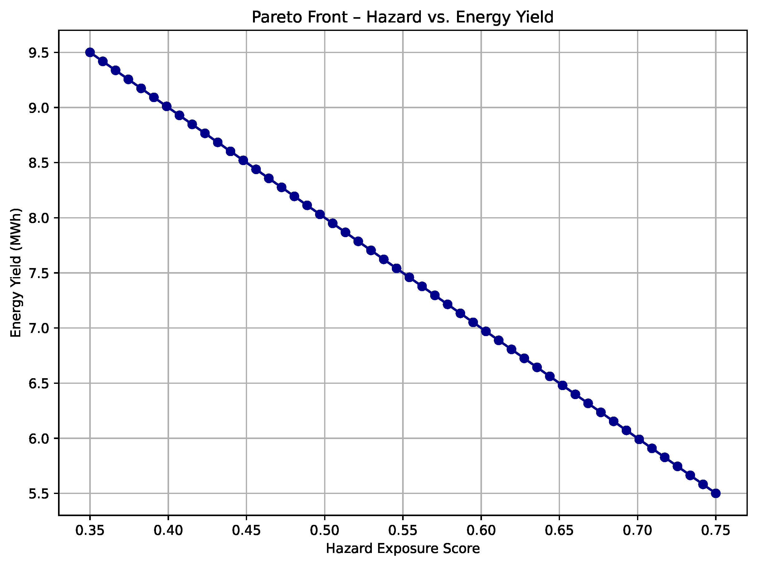 Processes 13 03728 g004