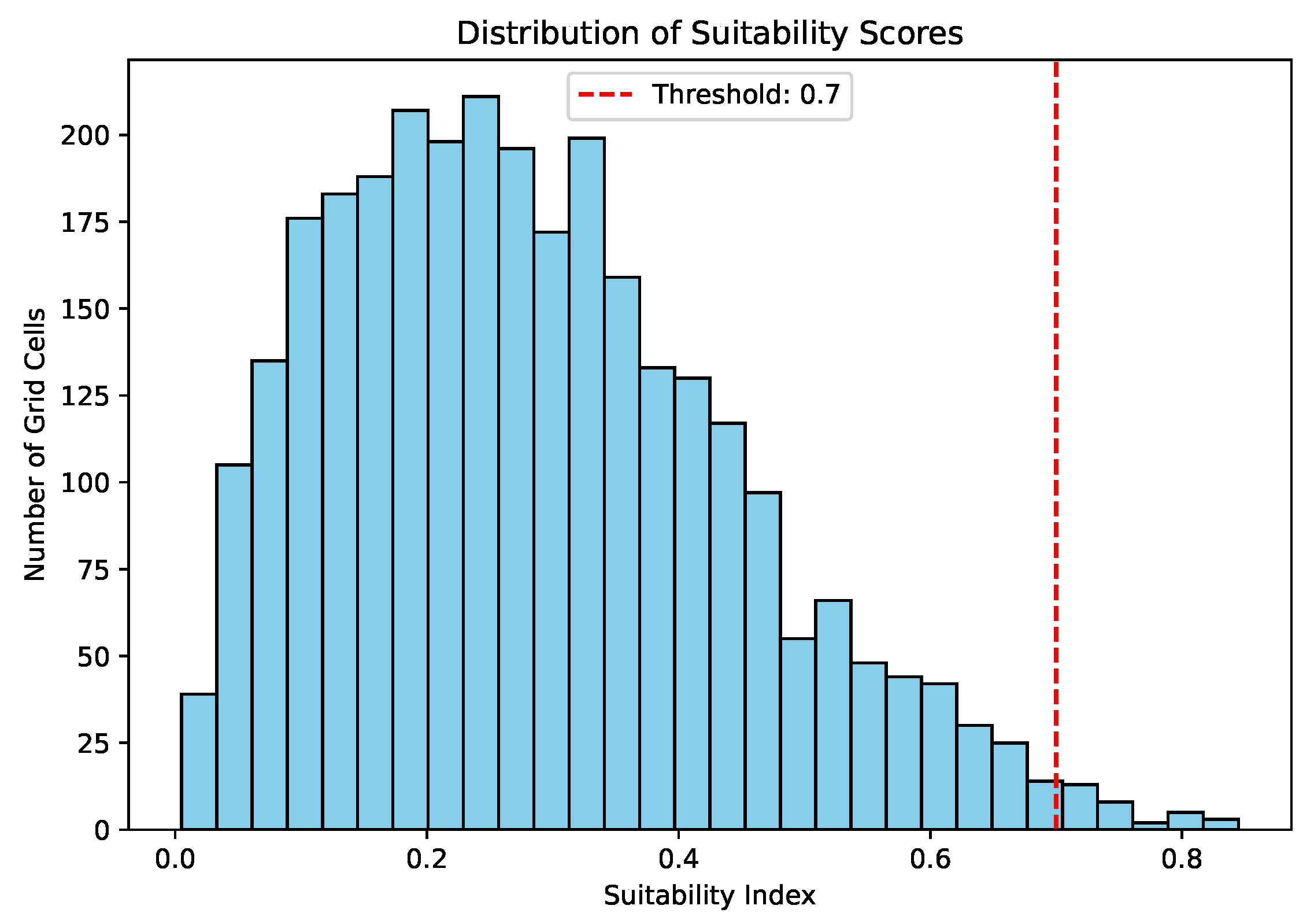 Processes 13 03728 g007
