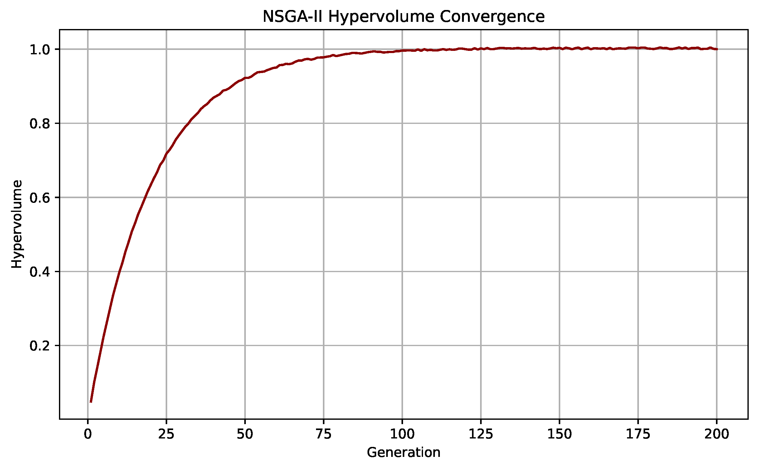 Processes 13 03728 g009