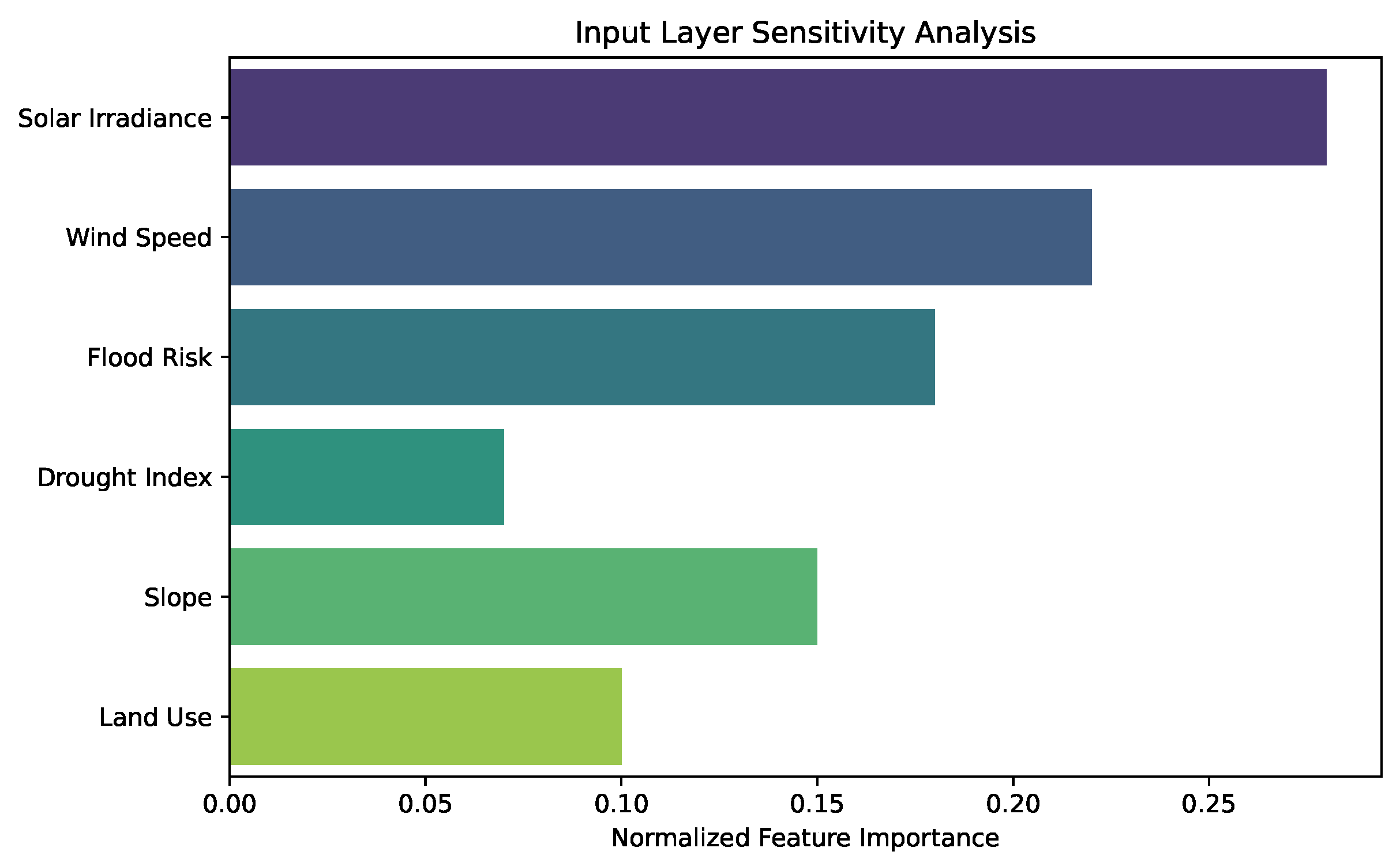 Processes 13 03728 g013