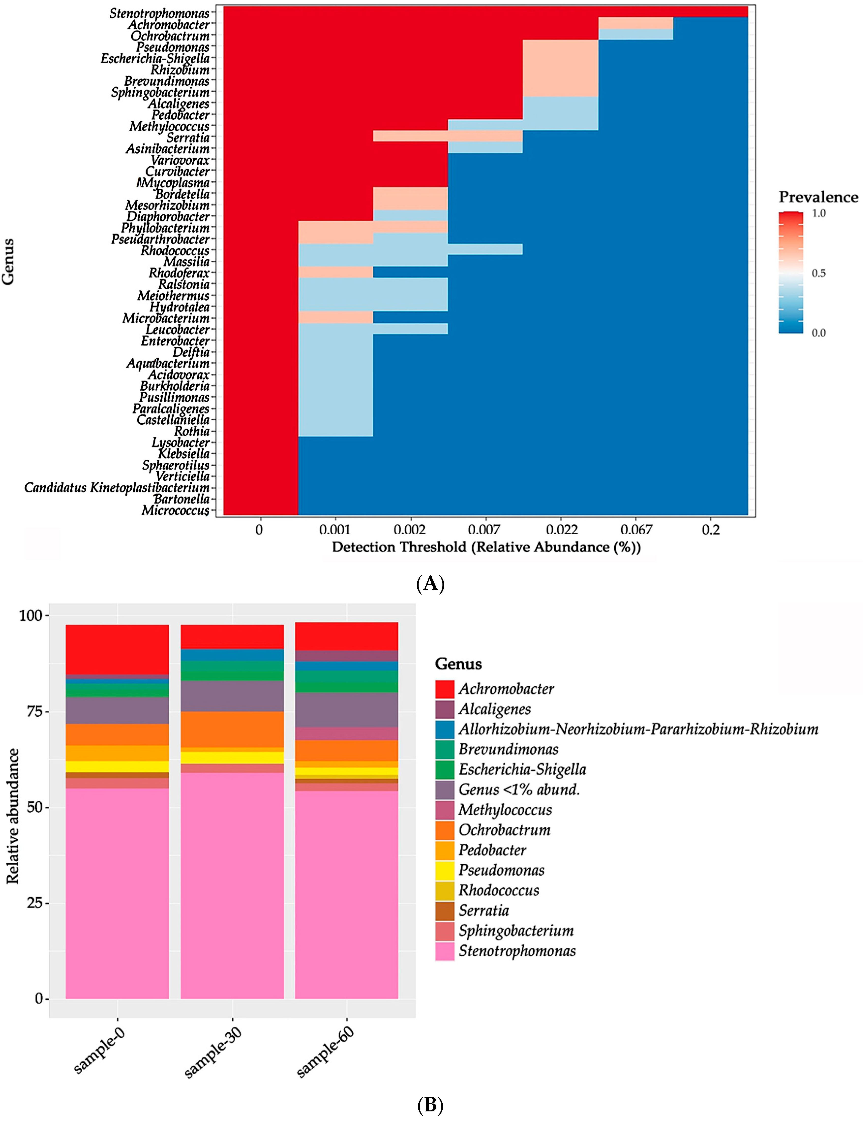 Processes 13 03730 g002 Processes 13 03730 g002