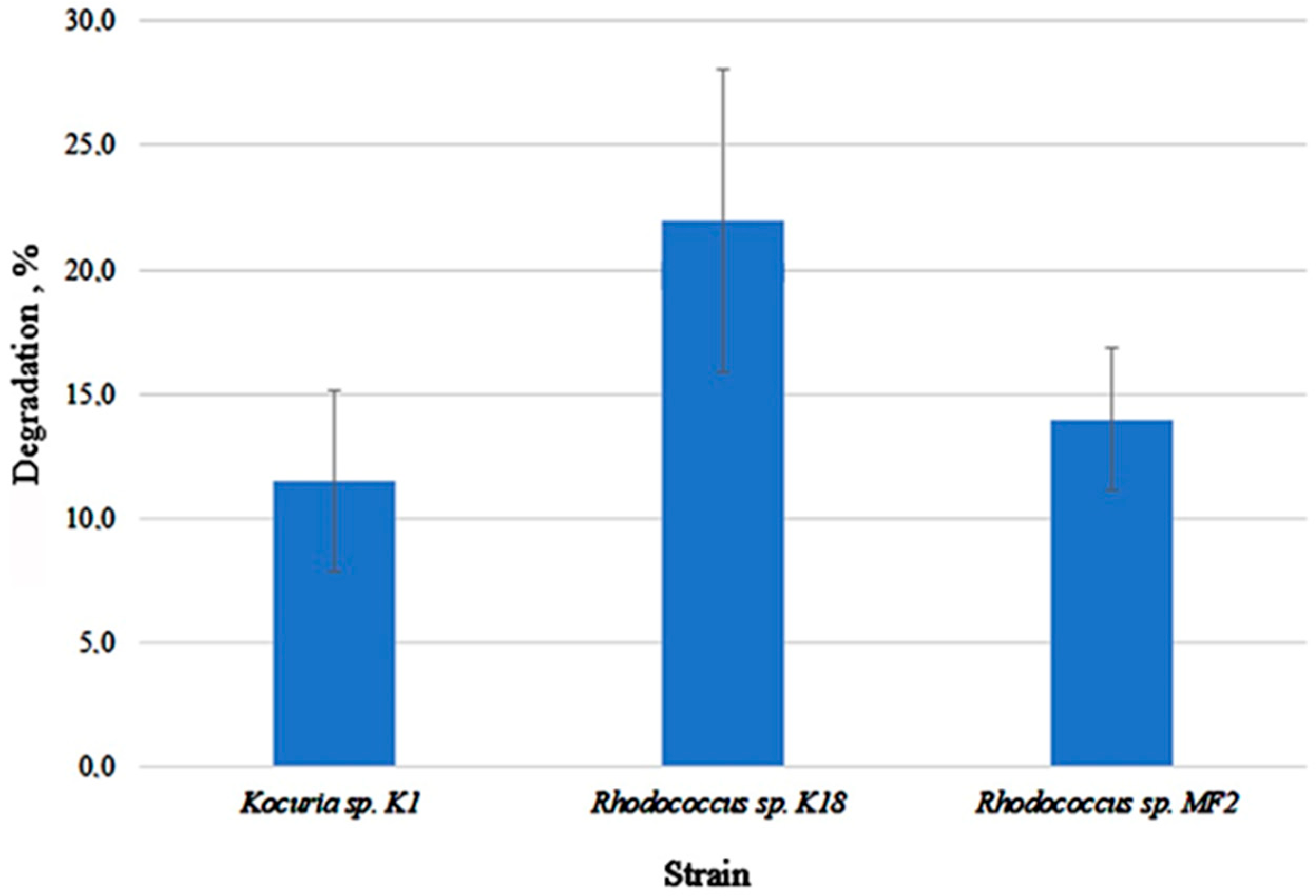 Processes 13 03730 g004 Processes 13 03730 g004