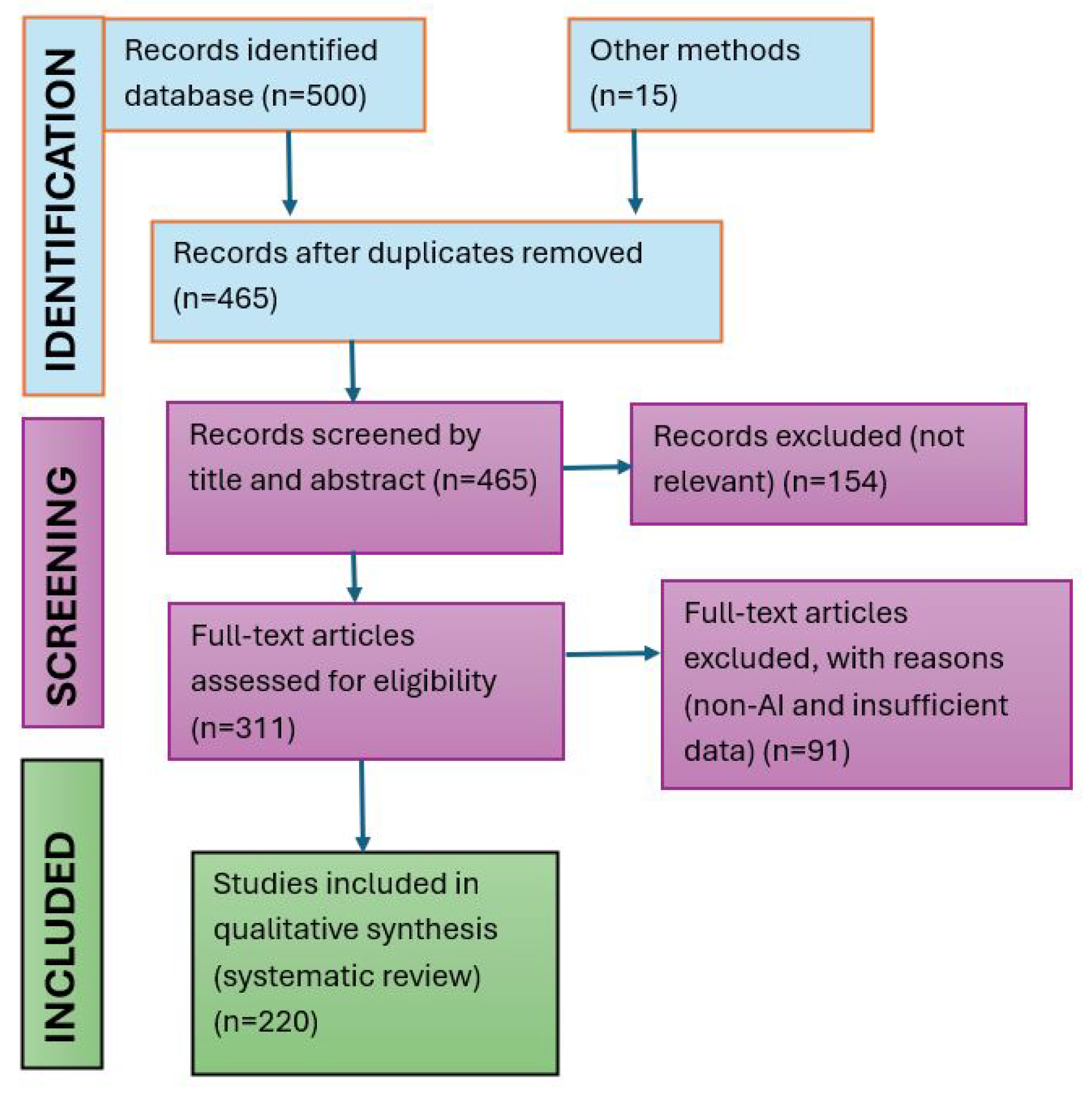 Processes 13 03731 g002