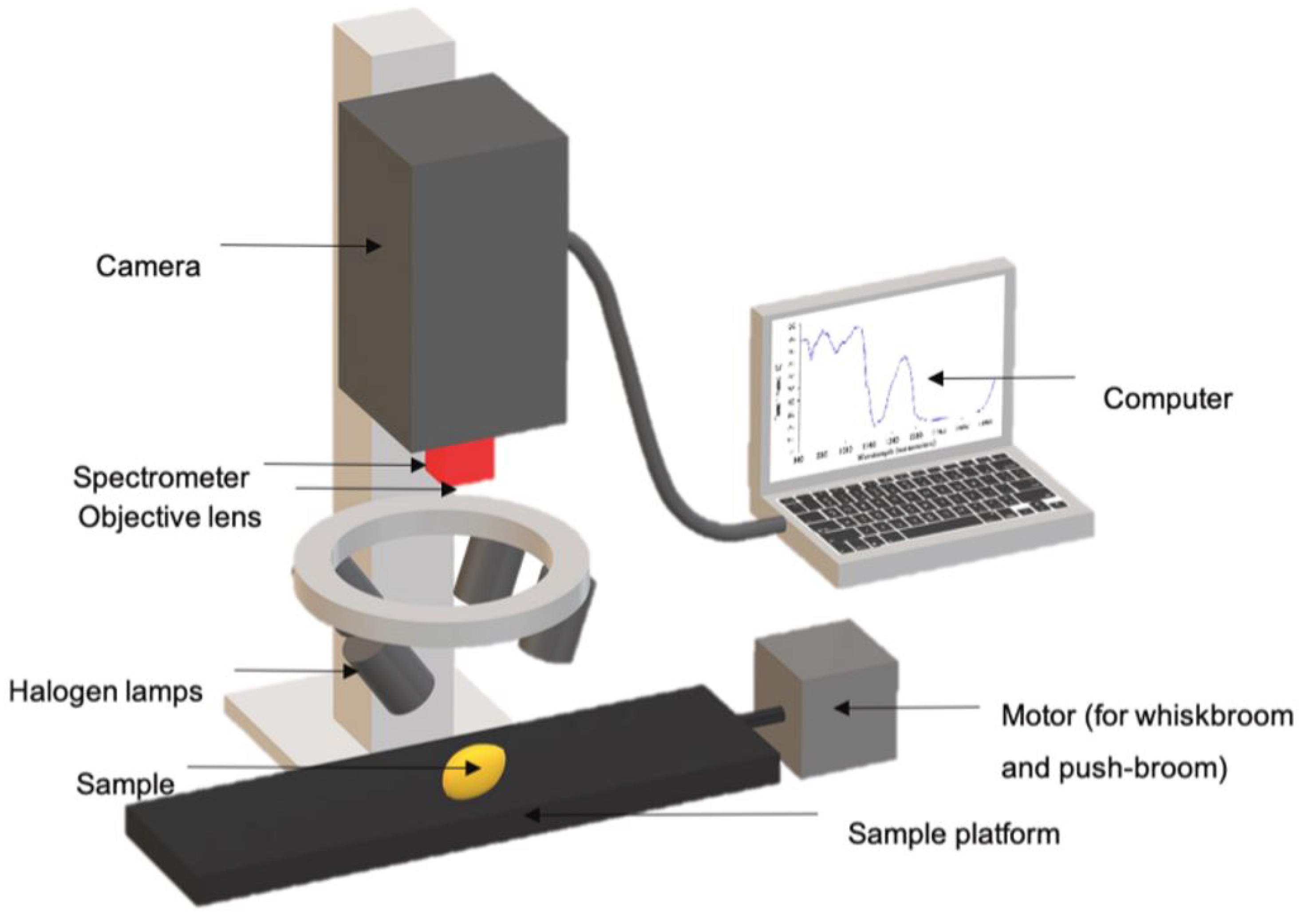 Processes 13 03731 g011