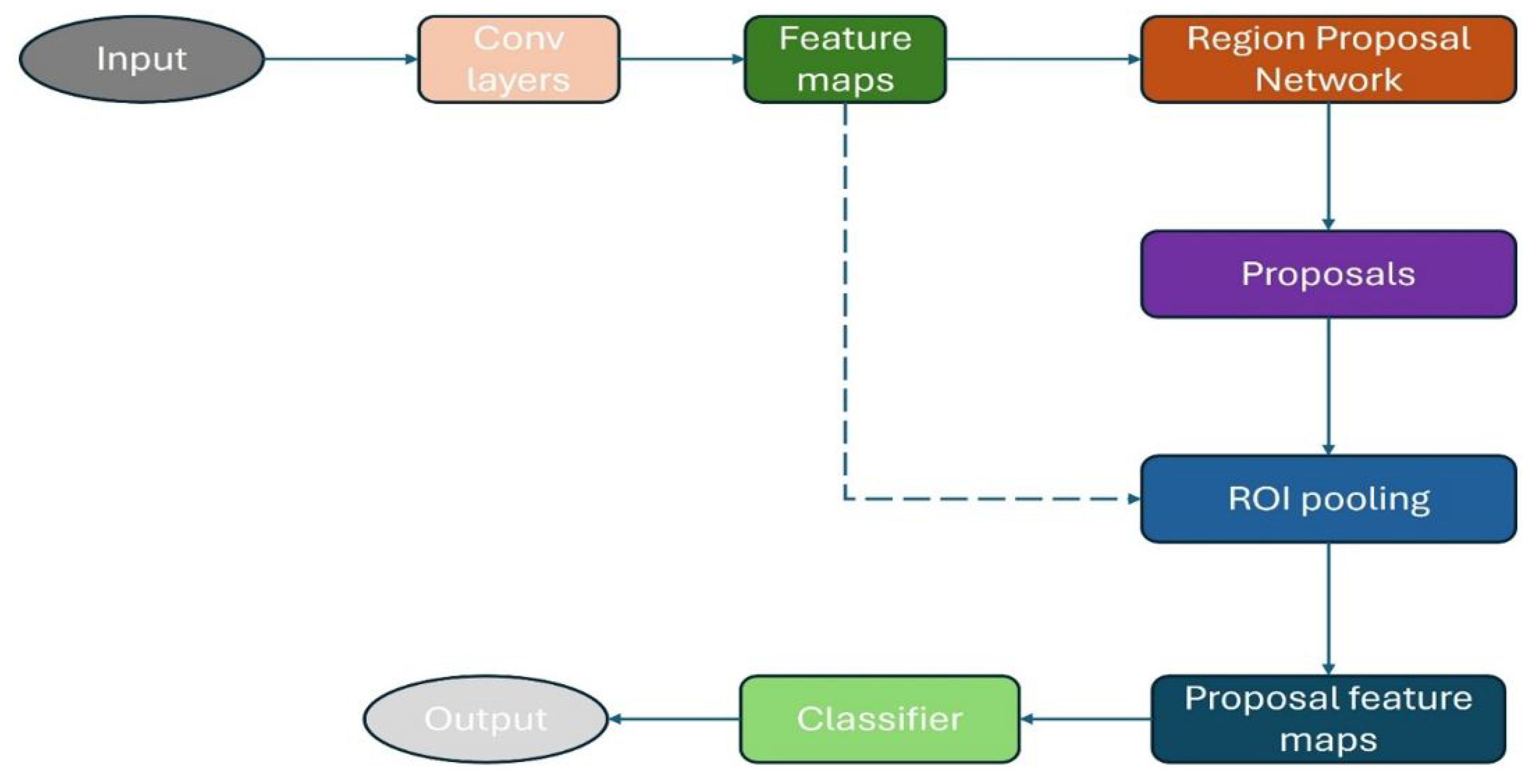 Processes 13 03731 g015