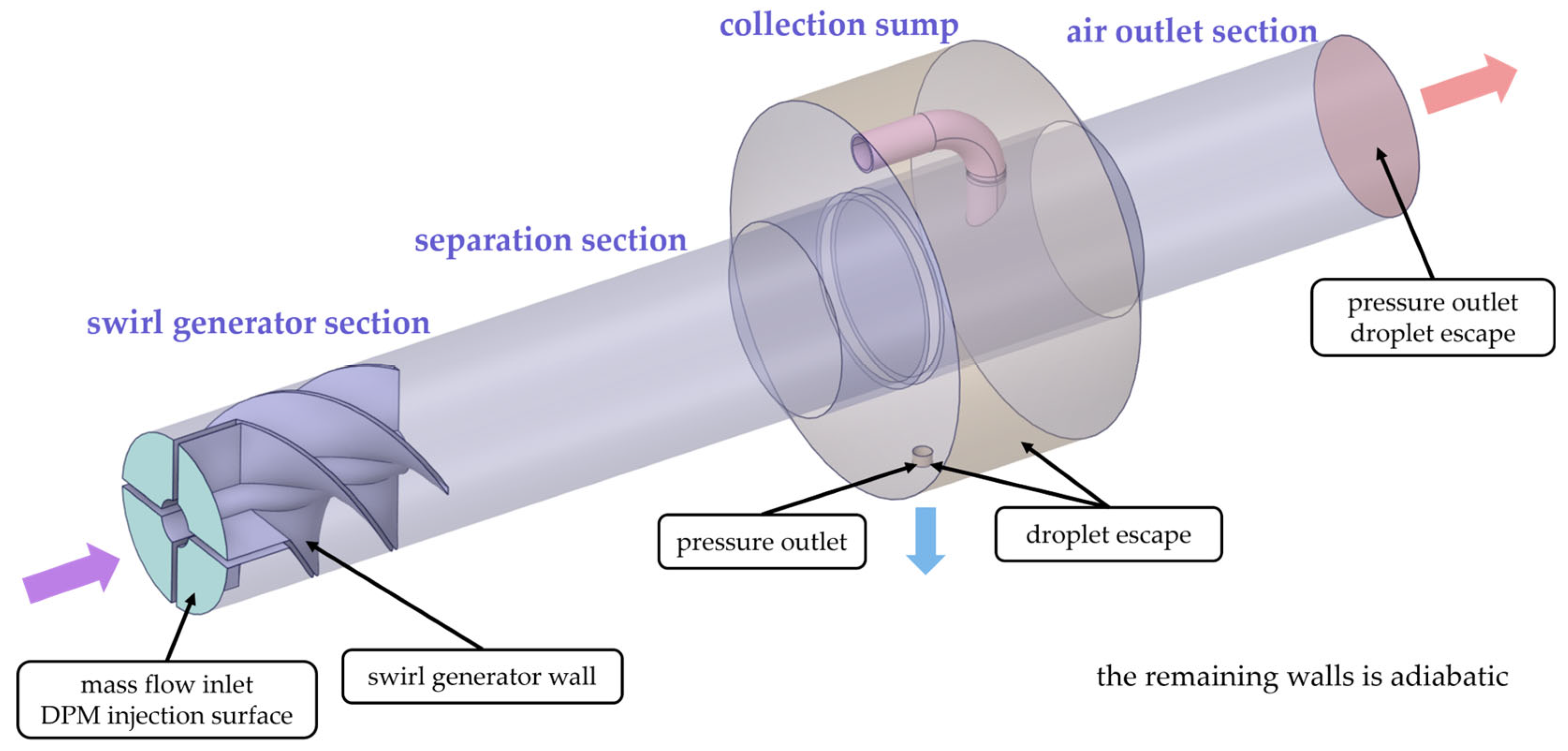 Processes 13 03732 g005