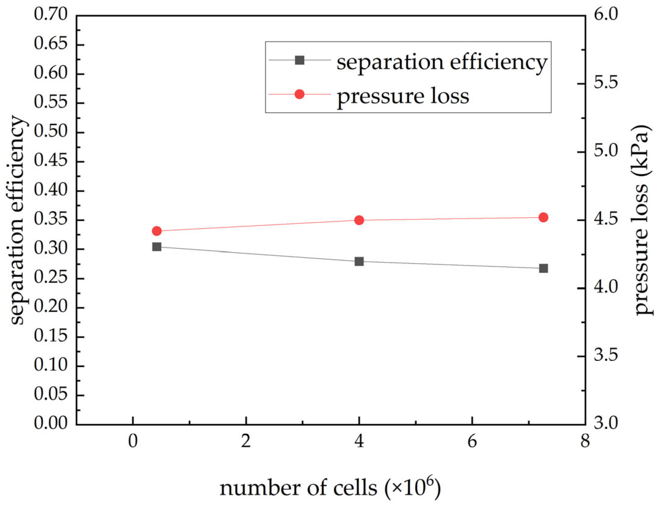 Processes 13 03732 g006