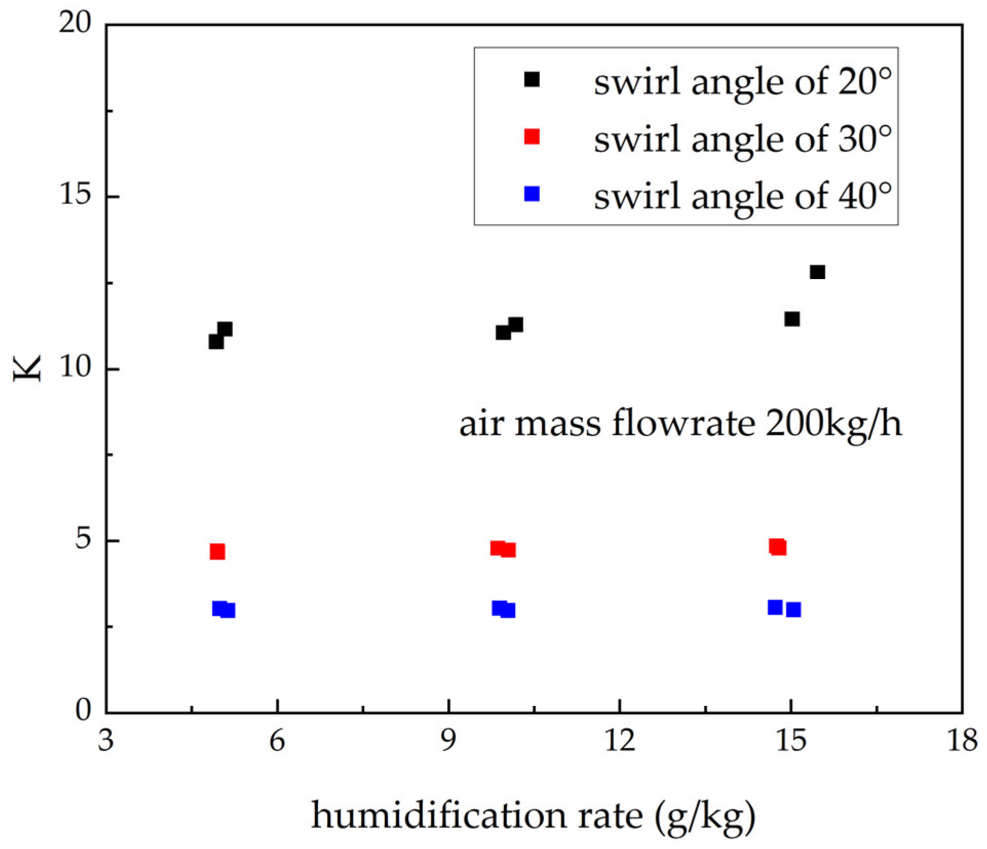 Processes 13 03732 g008