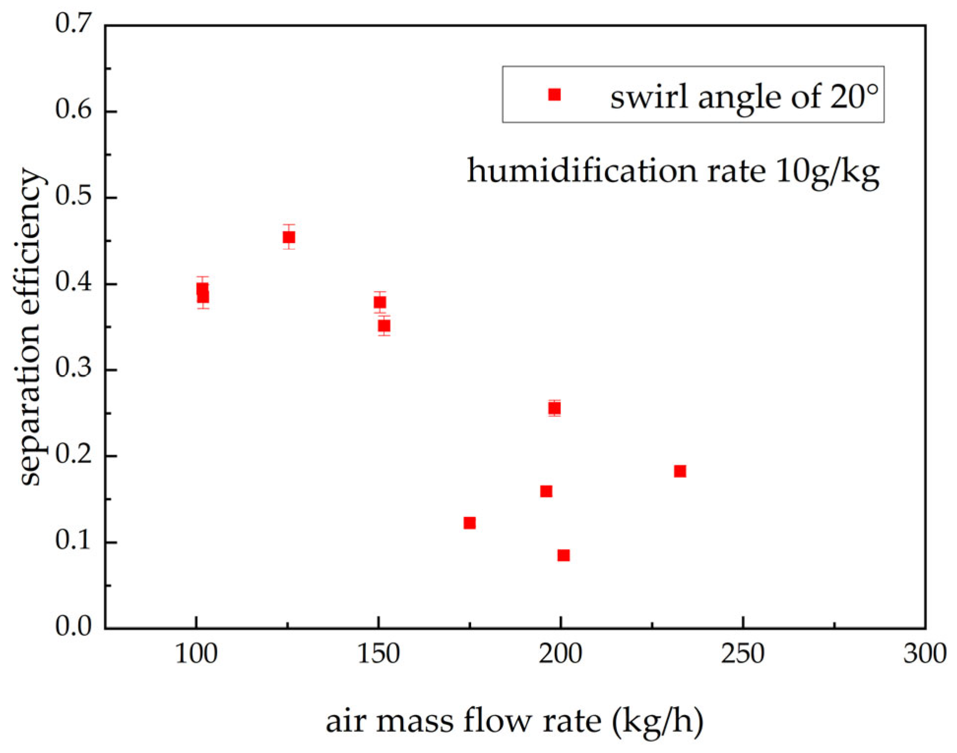 Processes 13 03732 g009