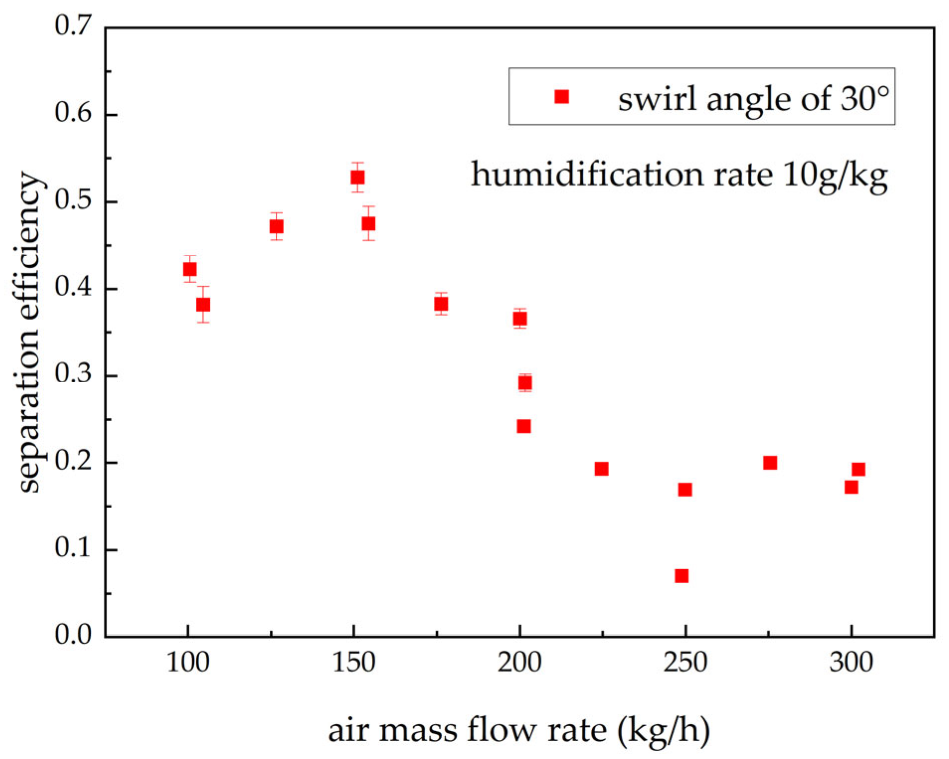 Processes 13 03732 g010
