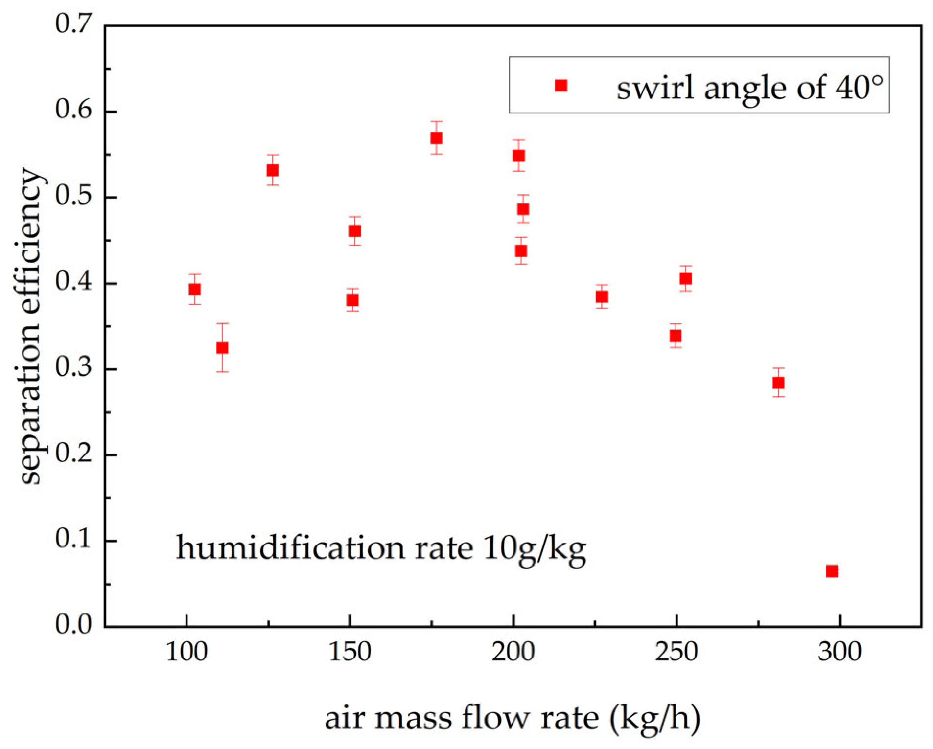 Processes 13 03732 g011