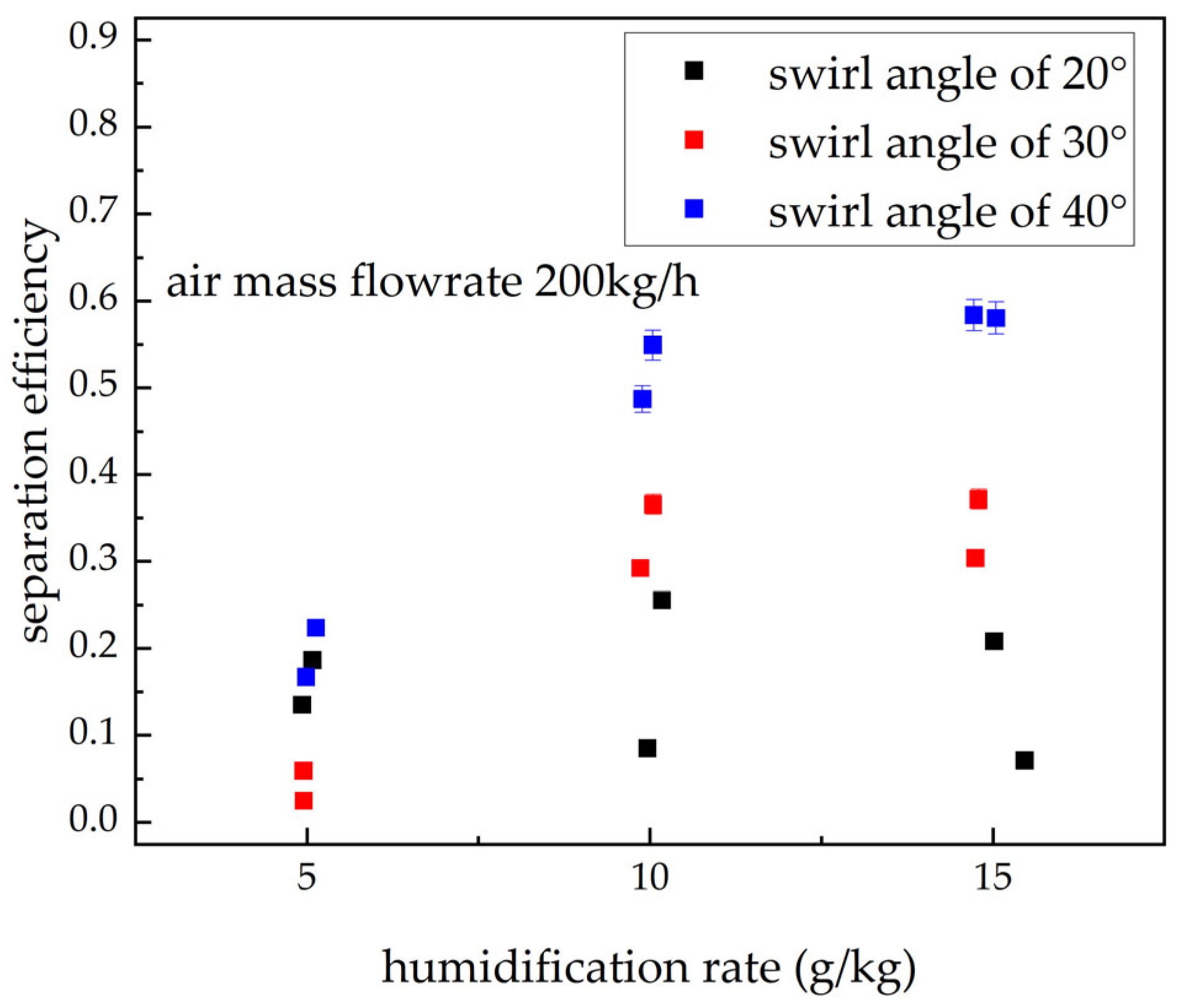 Processes 13 03732 g012