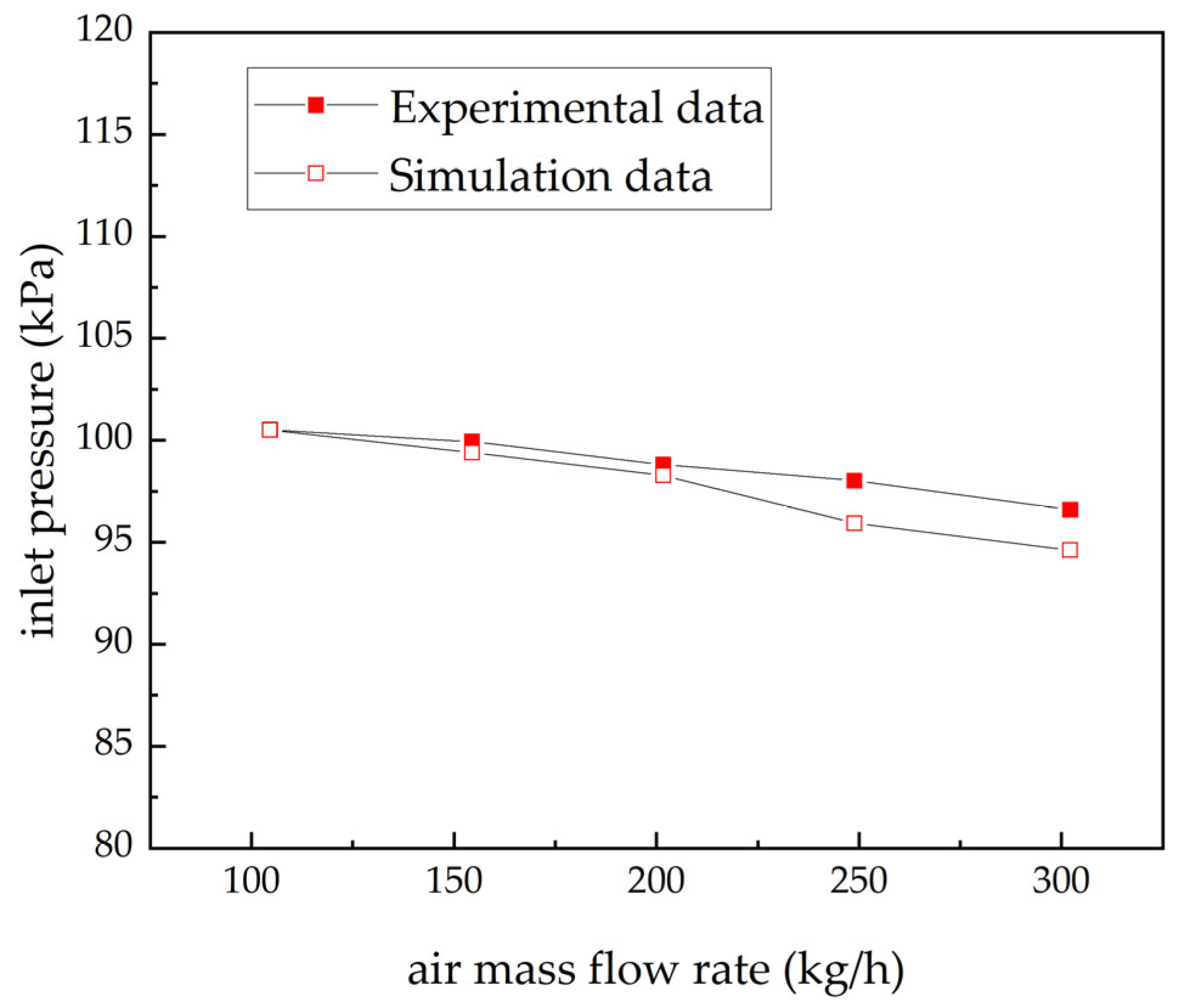 Processes 13 03732 g013