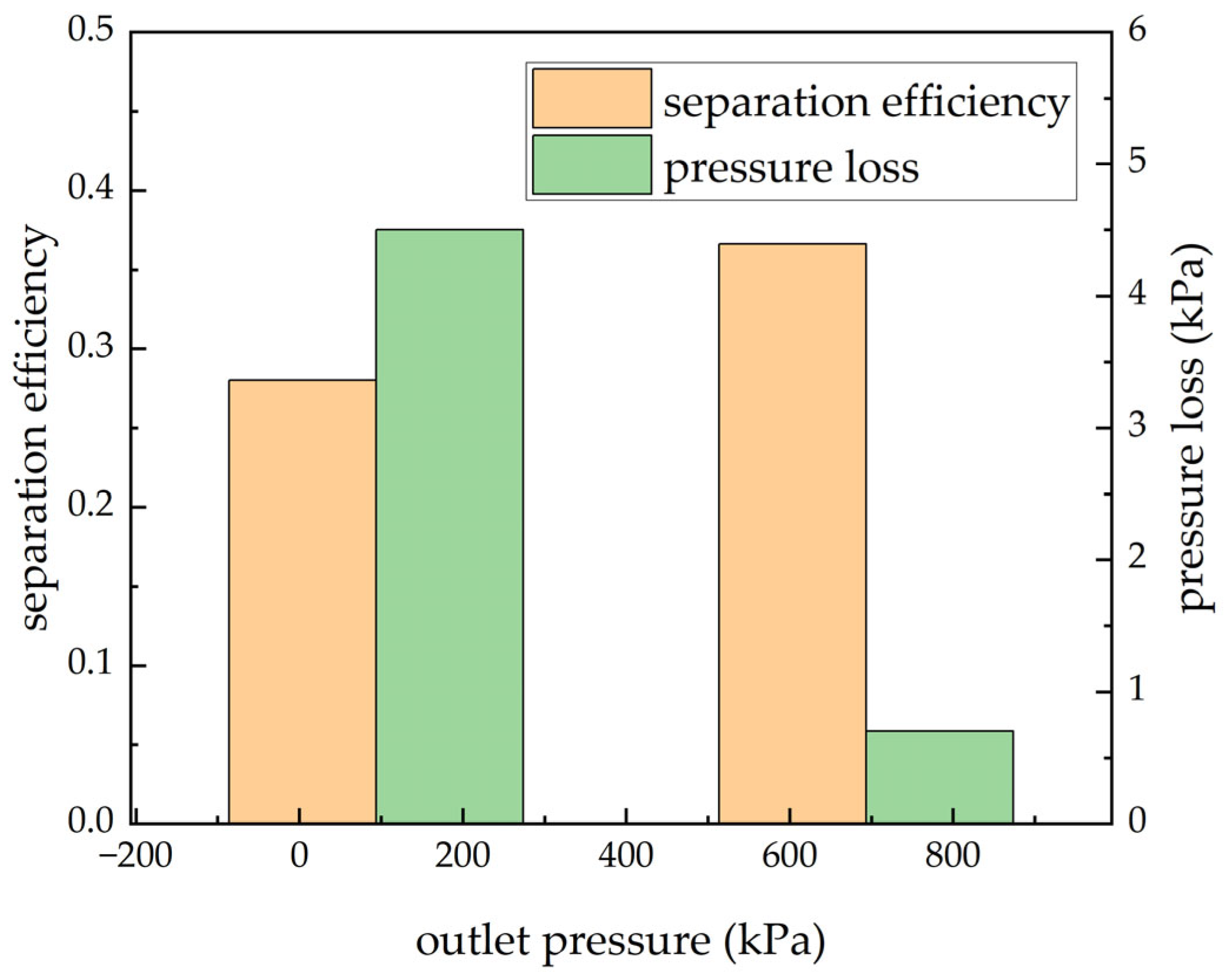 Processes 13 03732 g014